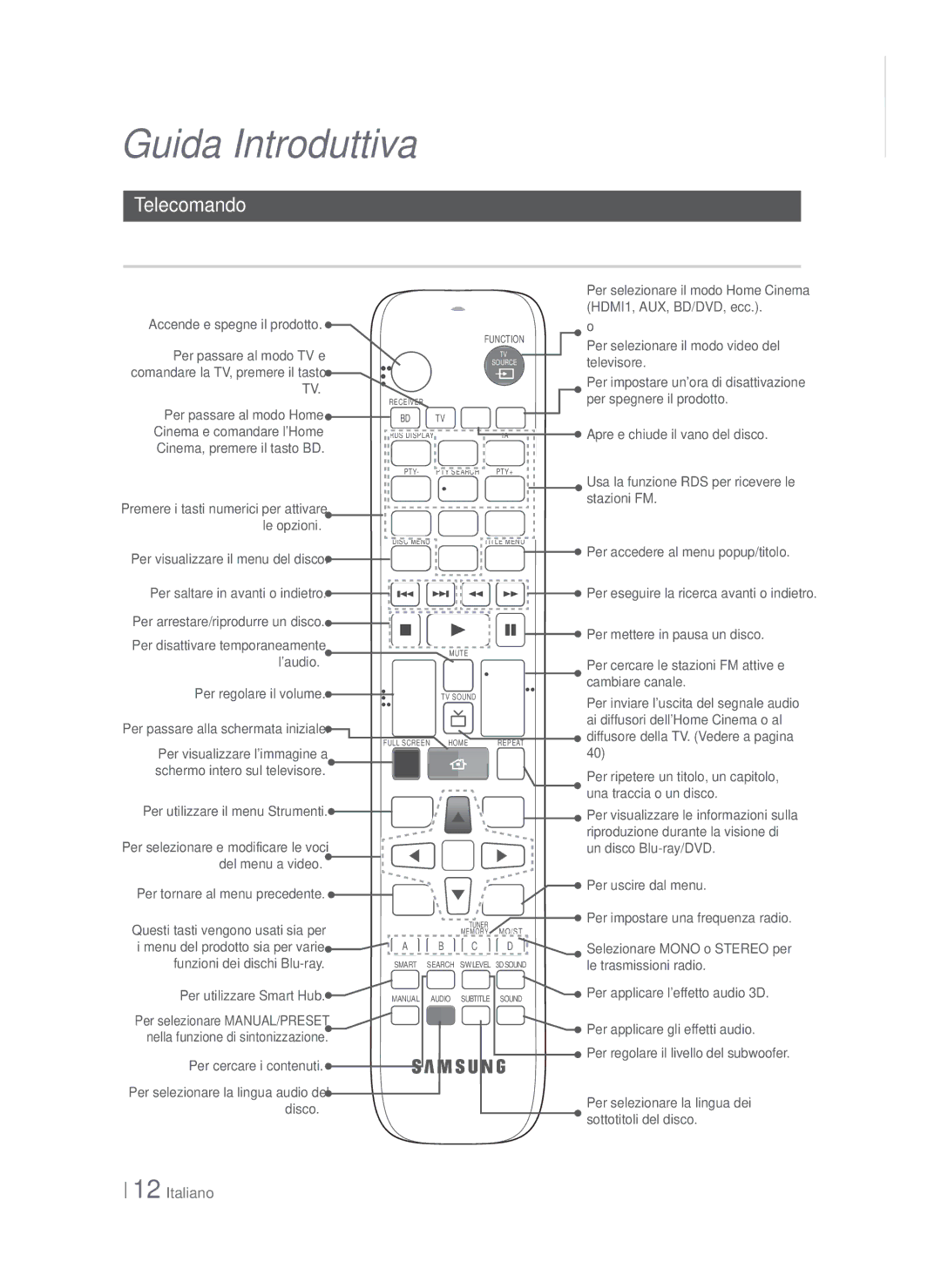 Samsung HT-FS6200/XE, HT-FS6200/XN, HT-FS6200/EN, HT-FS6200/ZF manual Telecomando, Descrizione del telecomando 