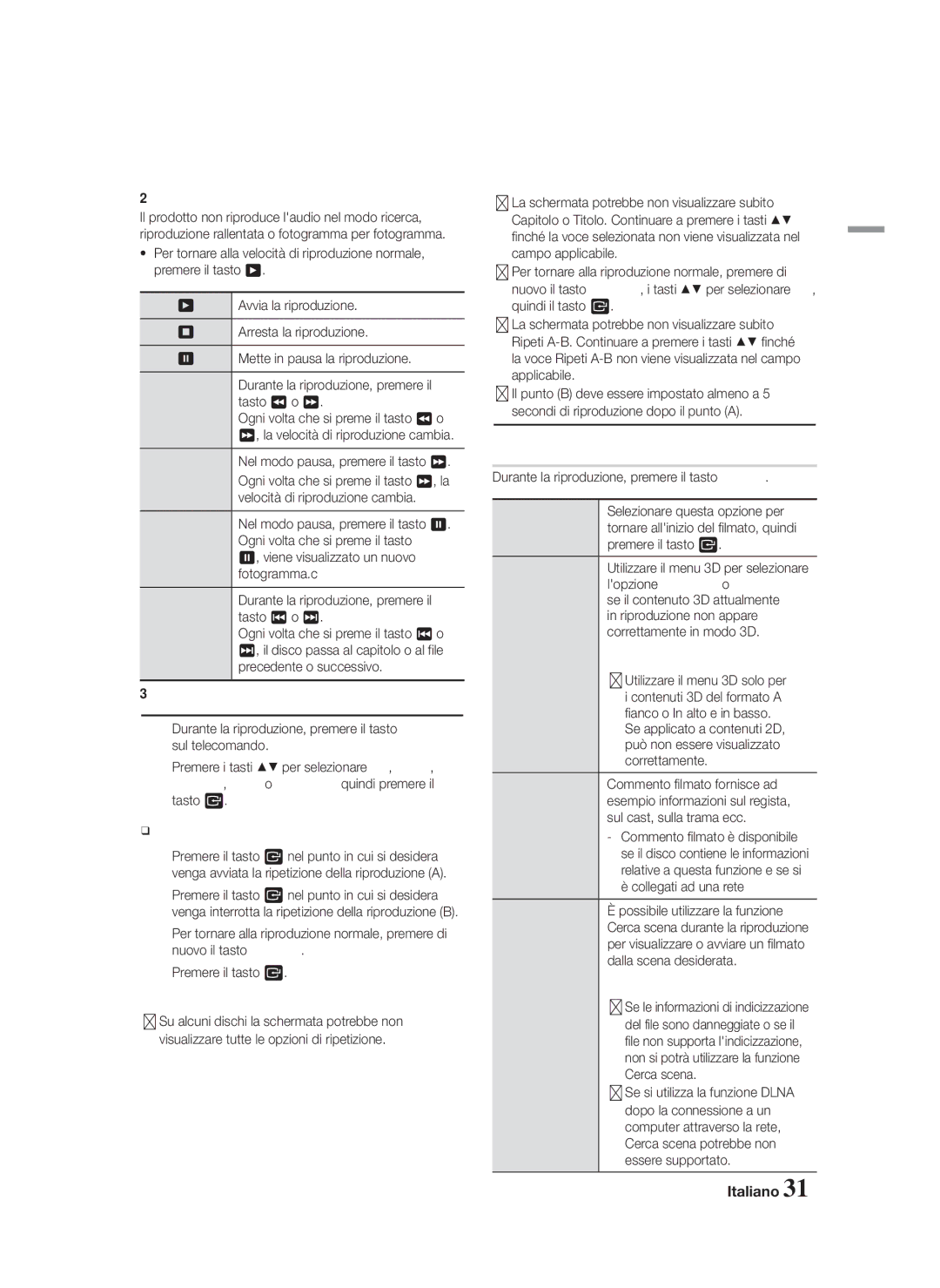 Samsung HT-FS6200/ZF, HT-FS6200/XN, HT-FS6200/EN, HT-FS6200/XE manual Utilizzo del menu Strumenti 