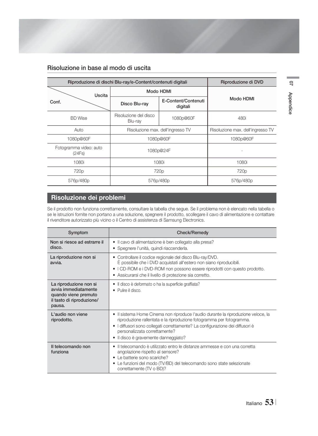 Samsung HT-FS6200/XN, HT-FS6200/EN, HT-FS6200/ZF manual Risoluzione in base al modo di uscita, Risoluzione dei problemi 