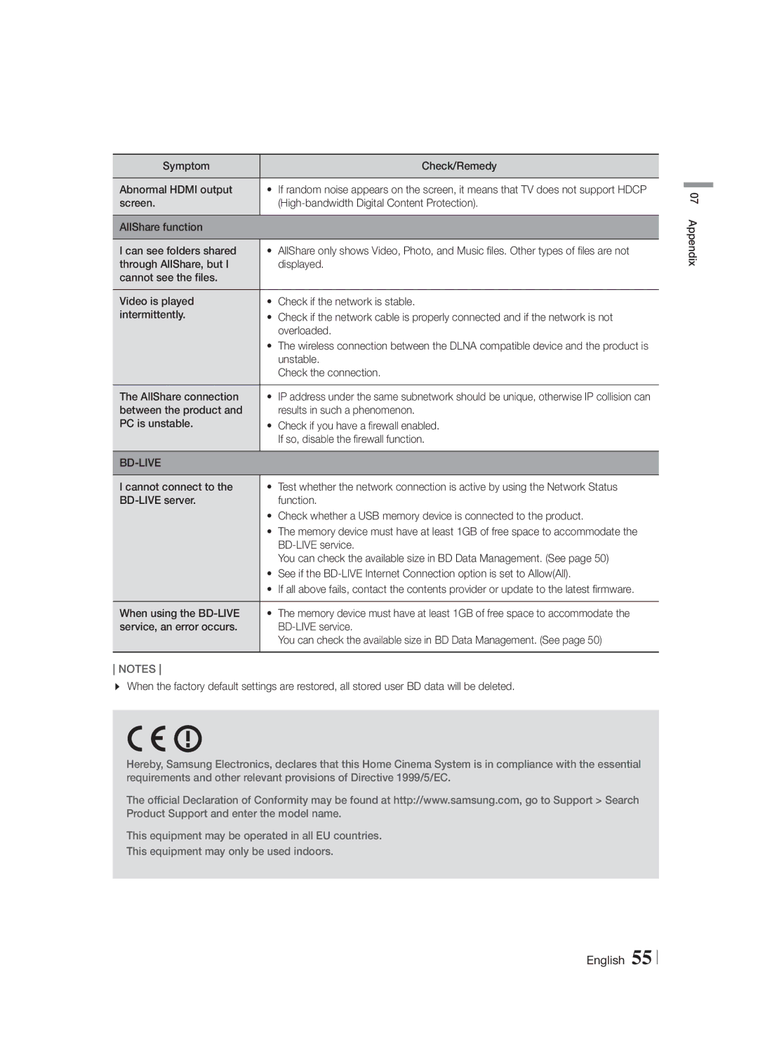 Samsung HT-FS6200/XE, HT-FS6200/XN, HT-FS6200/EN, HT-FS6200/ZF manual Bd-Live 