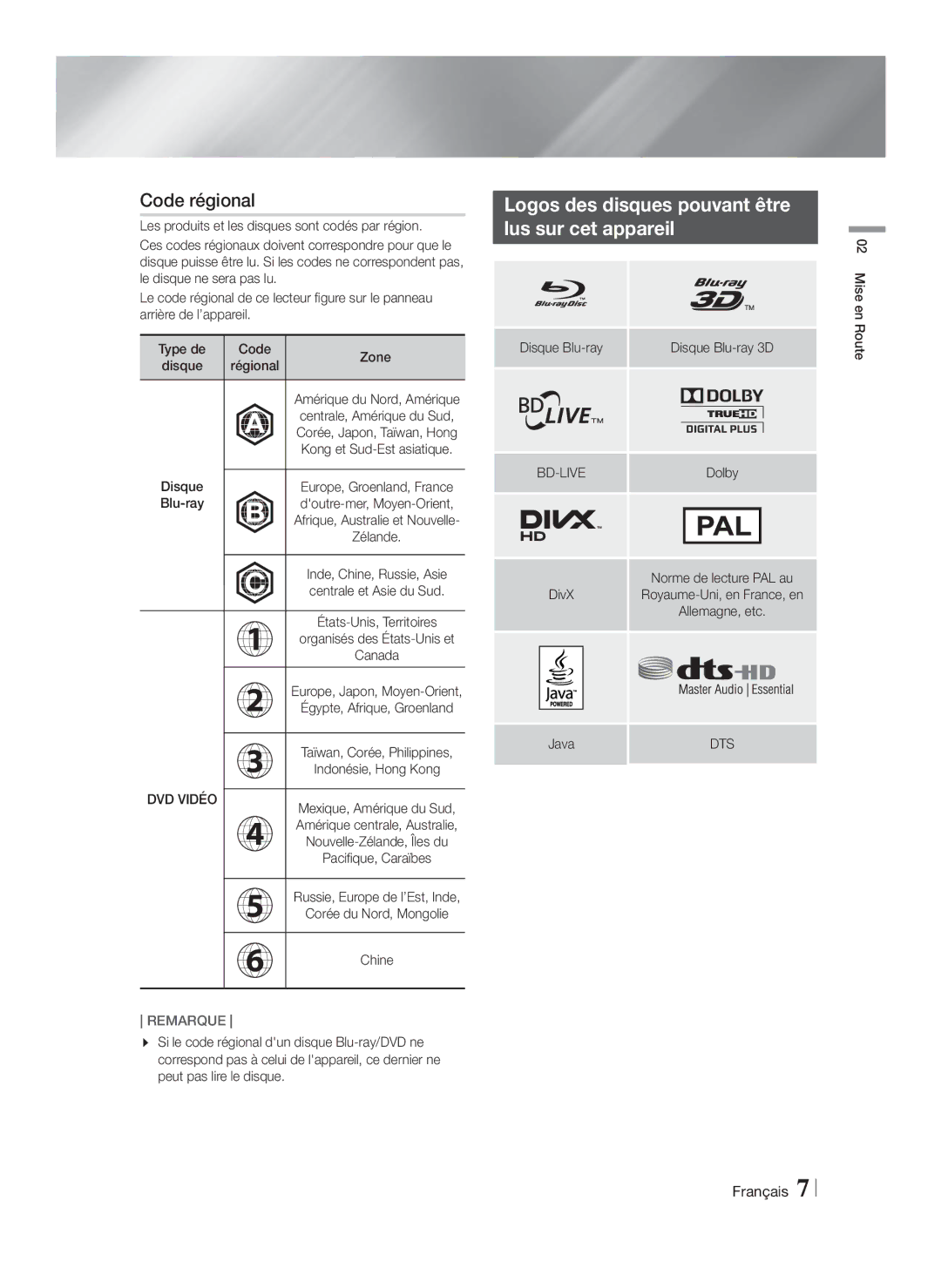 Samsung HT-FS6200/XN, HT-FS6200/EN, HT-FS6200/ZF, HT-FS6200/XE manual Lus sur cet appareil 