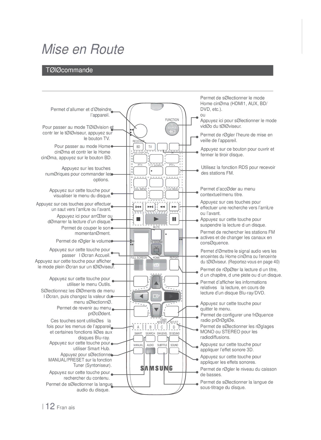 Samsung HT-FS6200/EN, HT-FS6200/XN, HT-FS6200/ZF, HT-FS6200/XE manual Télécommande, Boîtier de la télécommande 