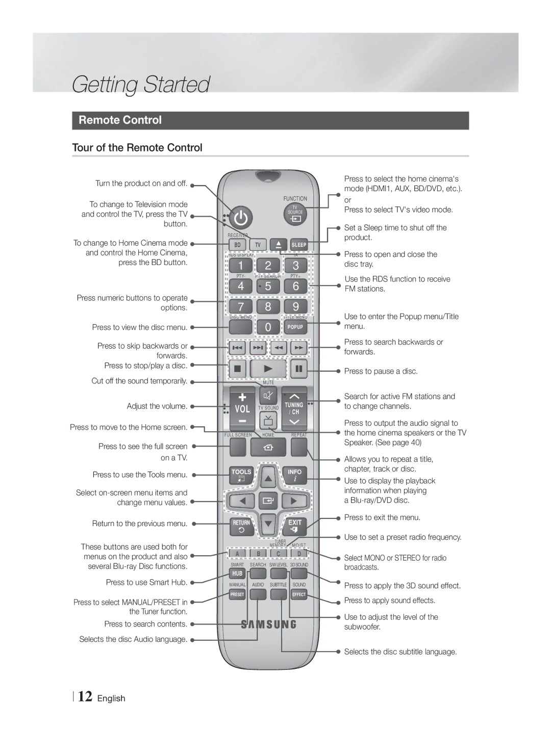 Samsung HT-FS6200/XN, HT-FS6200/EN, HT-FS6200/ZF, HT-FS6200/XE manual Tour of the Remote Control 