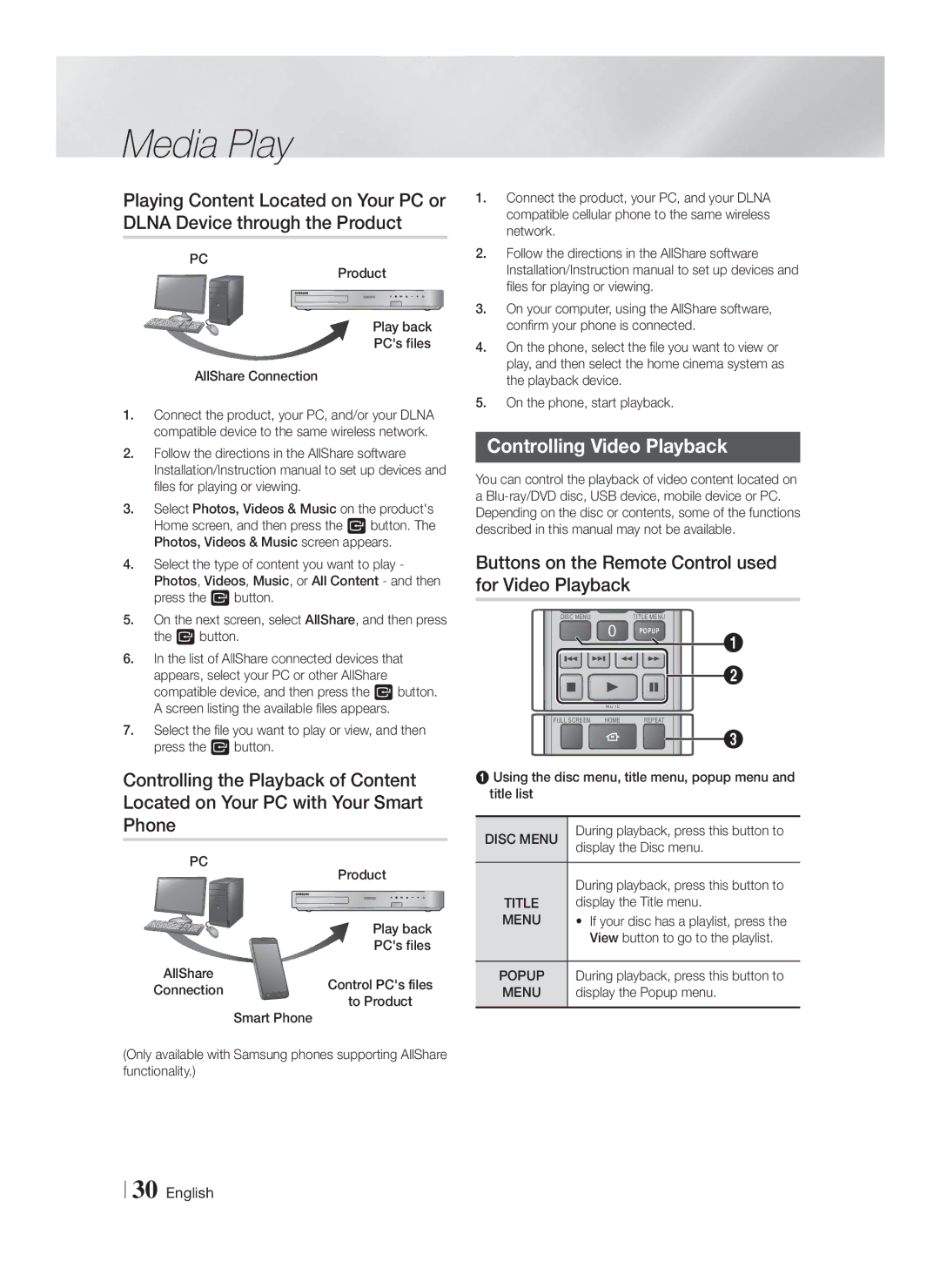 Samsung HT-FS6200/ZF manual Controlling Video Playback, Buttons on the Remote Control used for Video Playback, Disc Menu 