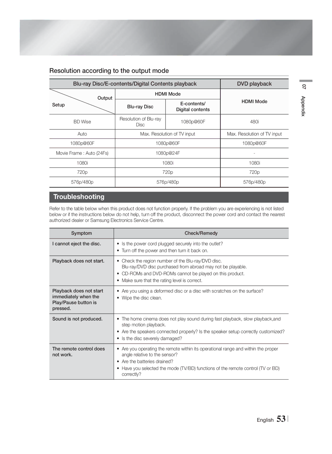 Samsung HT-FS6200/EN, HT-FS6200/XN, HT-FS6200/ZF, HT-FS6200/XE manual Resolution according to the output mode, Troubleshooting 