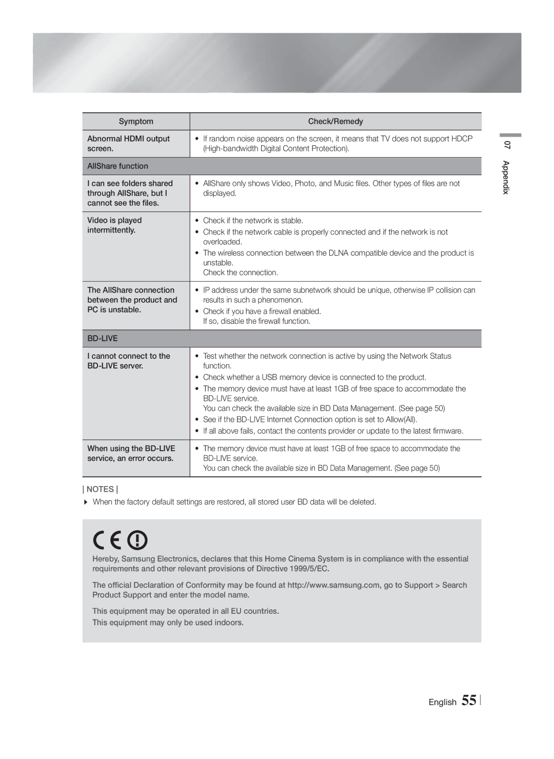 Samsung HT-FS6200/XE, HT-FS6200/XN, HT-FS6200/EN, HT-FS6200/ZF manual Bd-Live 