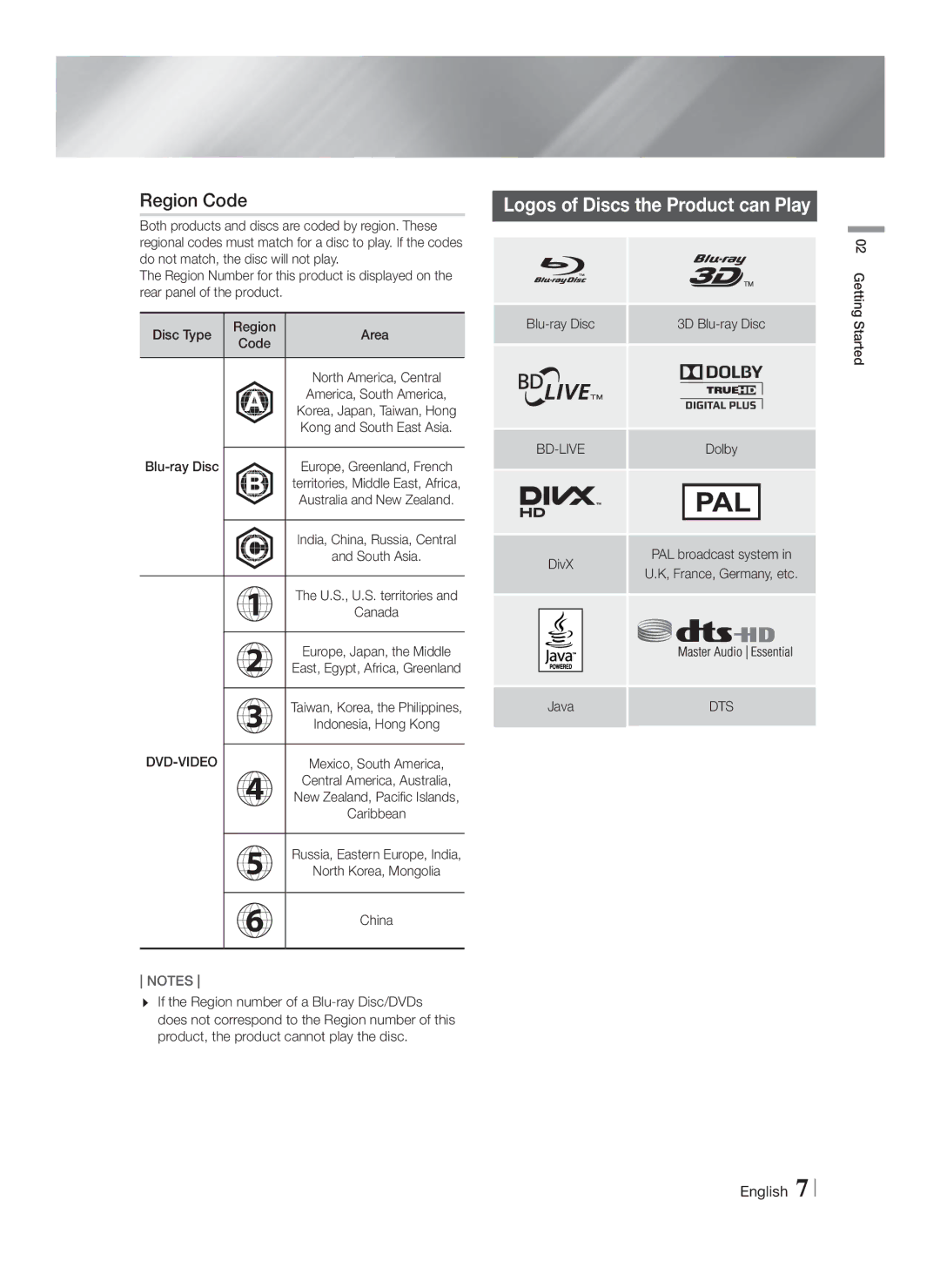 Samsung HT-FS6200/XE, HT-FS6200/XN, HT-FS6200/EN, HT-FS6200/ZF Region Code, Logos of Discs the Product can Play, Dvd-Video 