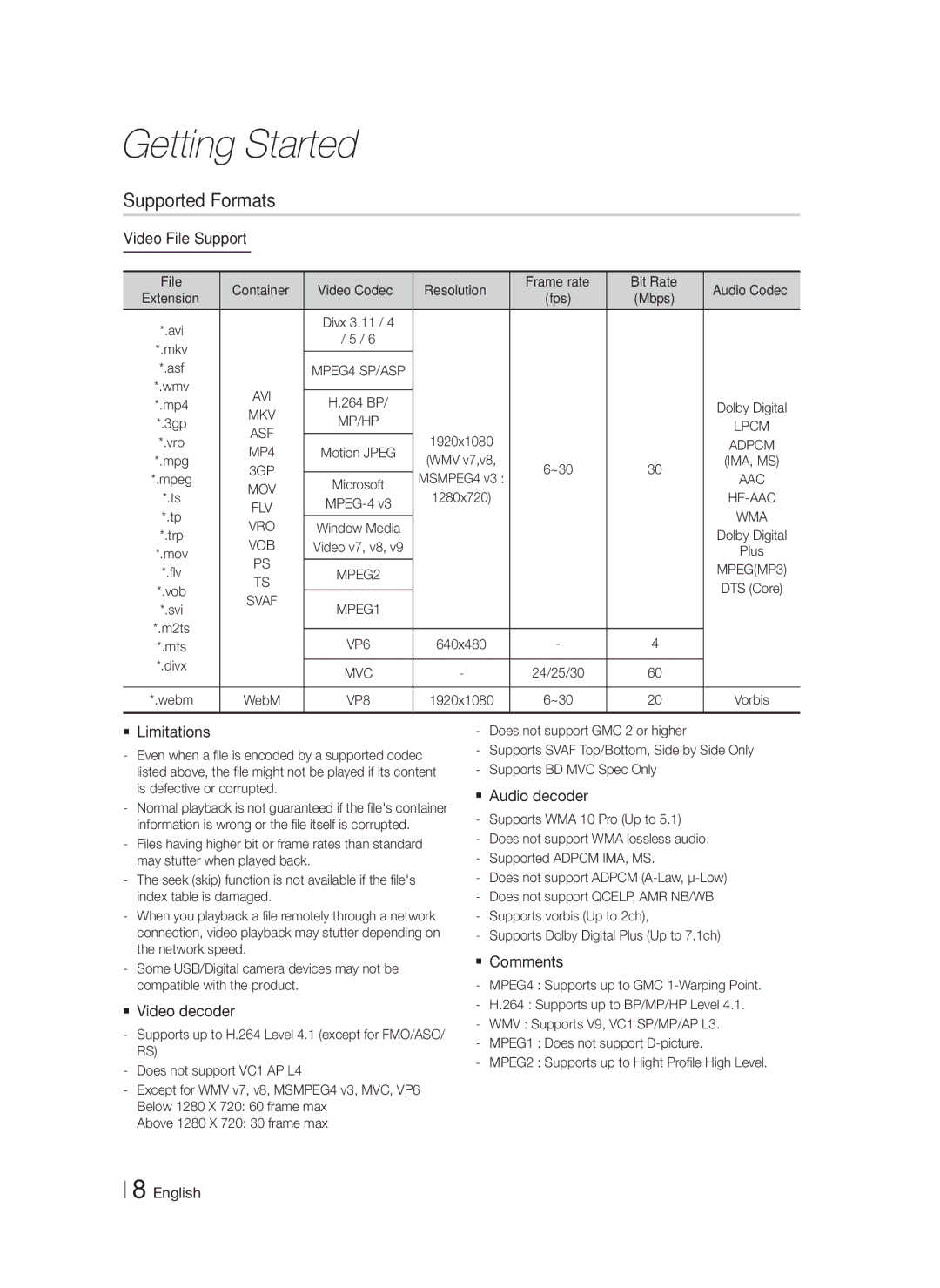 Samsung HT-FS6200/XN, HT-FS6200/EN, HT-FS6200/ZF, HT-FS6200/XE manual Supported Formats 