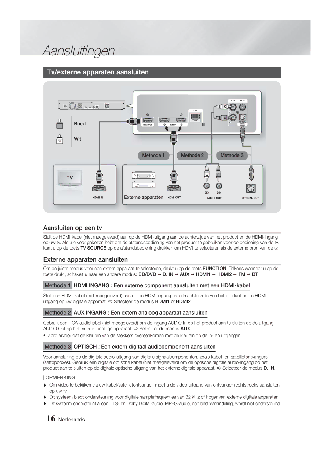 Samsung HT-FS6200/EN Tv/externe apparaten aansluiten, Aansluiten op een tv, Externe apparaten aansluiten, Wit Methode 