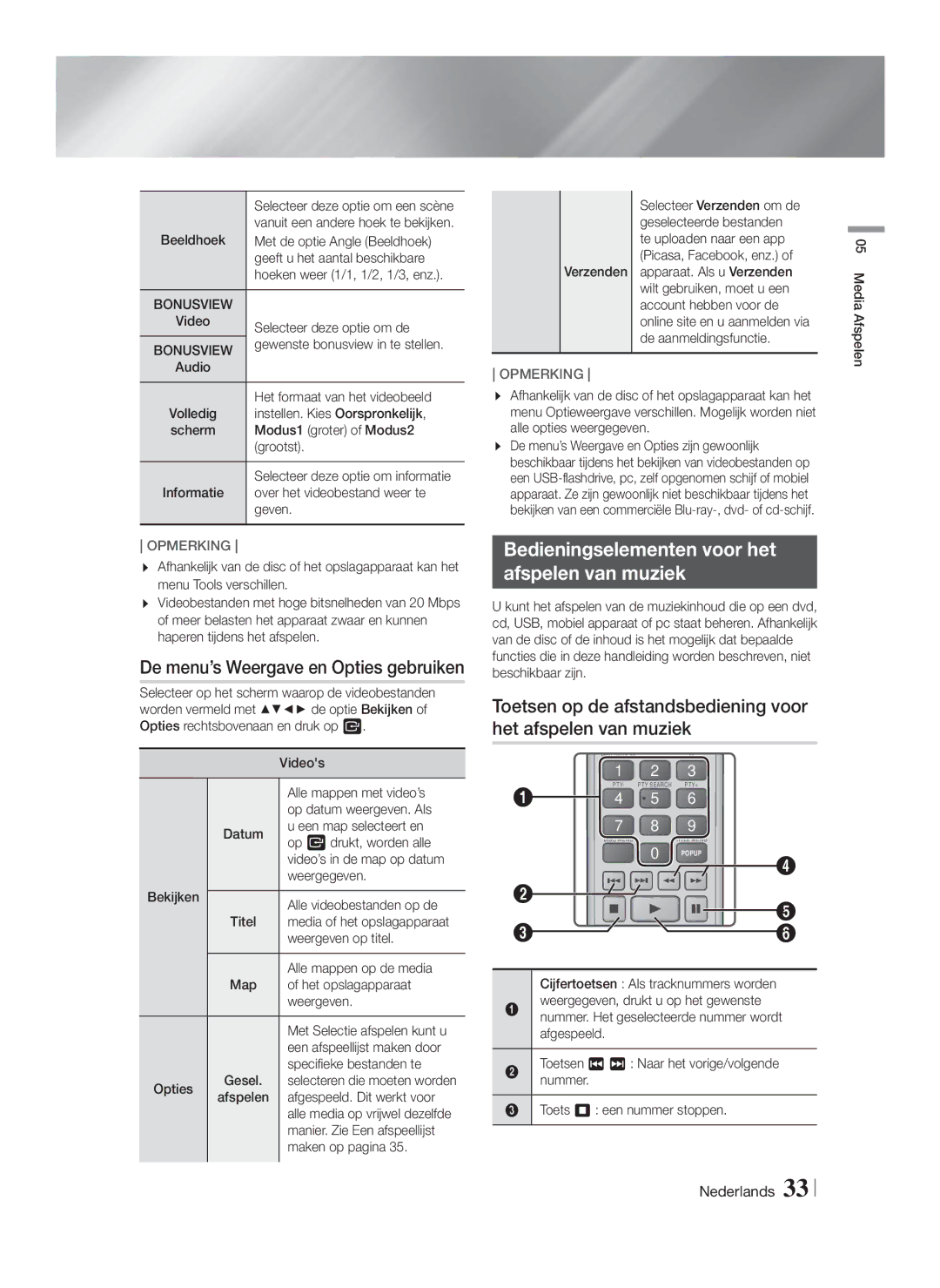 Samsung HT-FS6200/XN, HT-FS6200/EN, HT-FS6200/ZF manual Bedieningselementen voor het Afspelen van muziek 