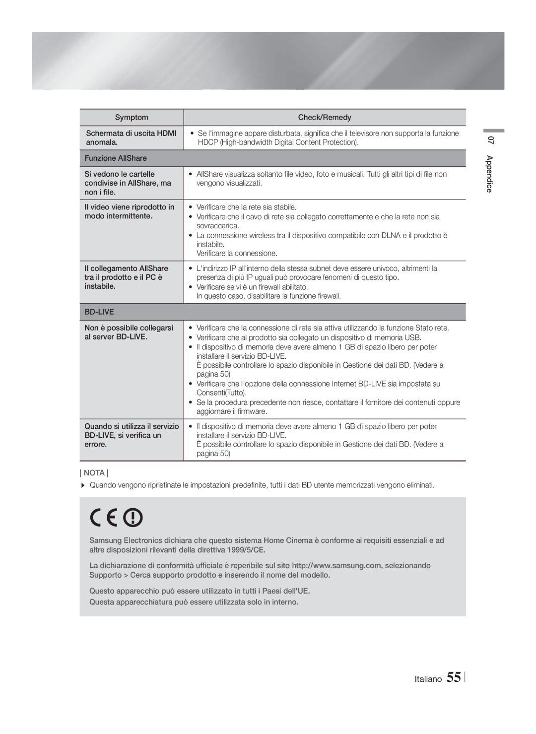 Samsung HT-FS6200/ZF Symptom Check/Remedy Schermata di uscita Hdmi, Sovraccarica, Instabile, Verificare la connessione 