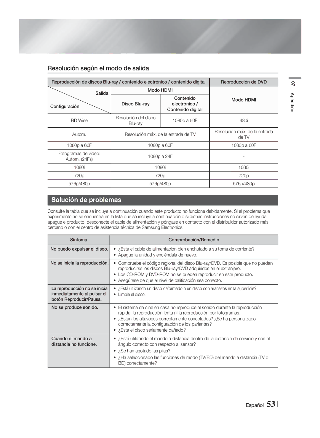 Samsung HT-FS6200/ZF manual Resolución según el modo de salida, Solución de problemas, La reproducción no se inicia 