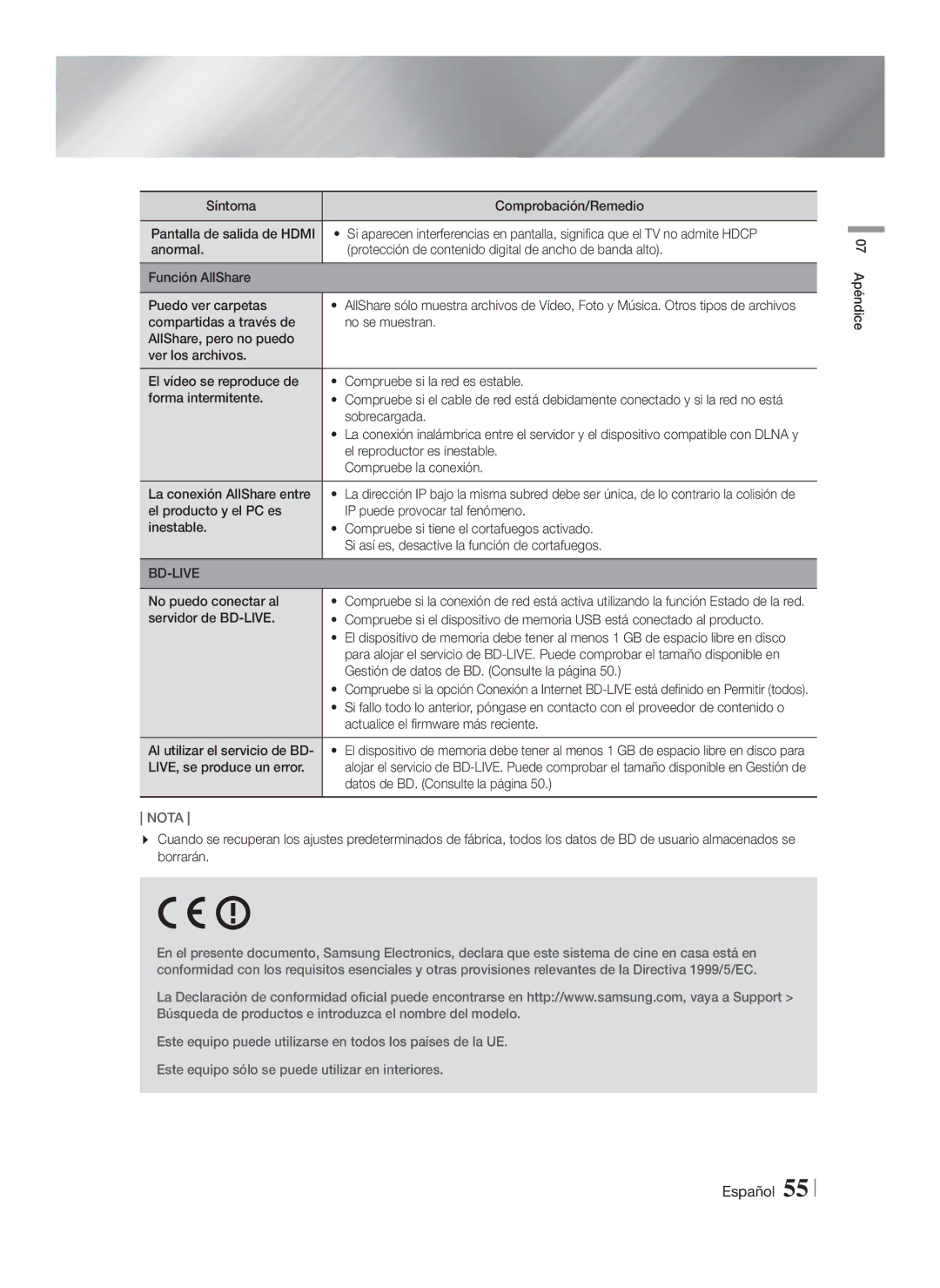 Samsung HT-FS6200/ZF manual Sobrecargada, El reproductor es inestable, Compruebe la conexión, La conexión AllShare entre 