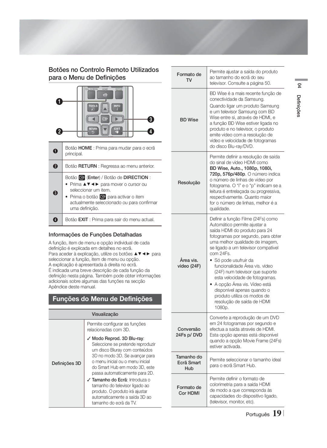 Samsung HT-FS6200/ZF manual Funções do Menu de Definições, Informações de Funções Detalhadas 