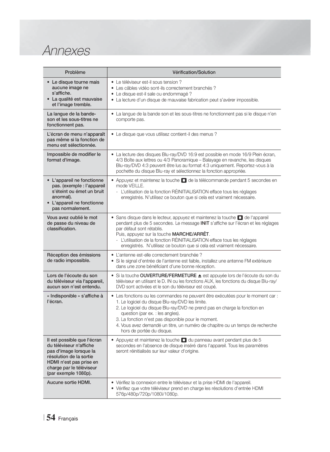 Samsung HT-FS6200/ZF manual Format dimage, Lappareil ne fonctionne, Dans une zone bénéficiant d’une bonne réception 