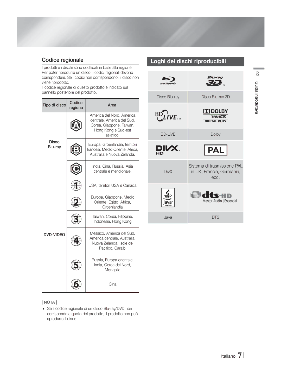 Samsung HT-FS6200/ZF manual Codice regionale, Loghi dei dischi riproducibili 