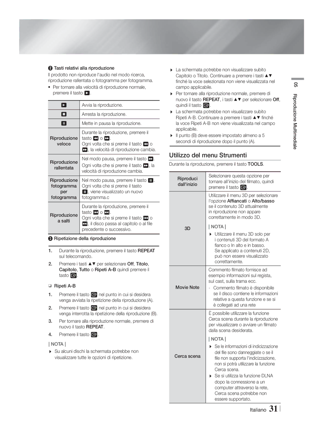 Samsung HT-FS6200/ZF manual Utilizzo del menu Strumenti 