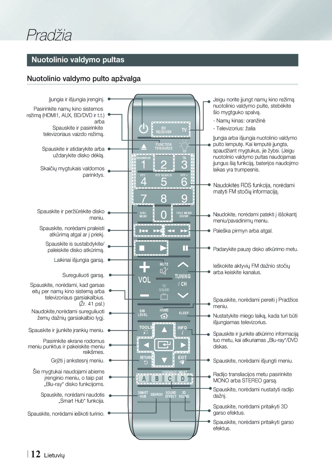 Samsung HT-FS9200/EN manual Nuotolinio valdymo pultas, Nuotolinio valdymo pulto apžvalga, Žr psl 