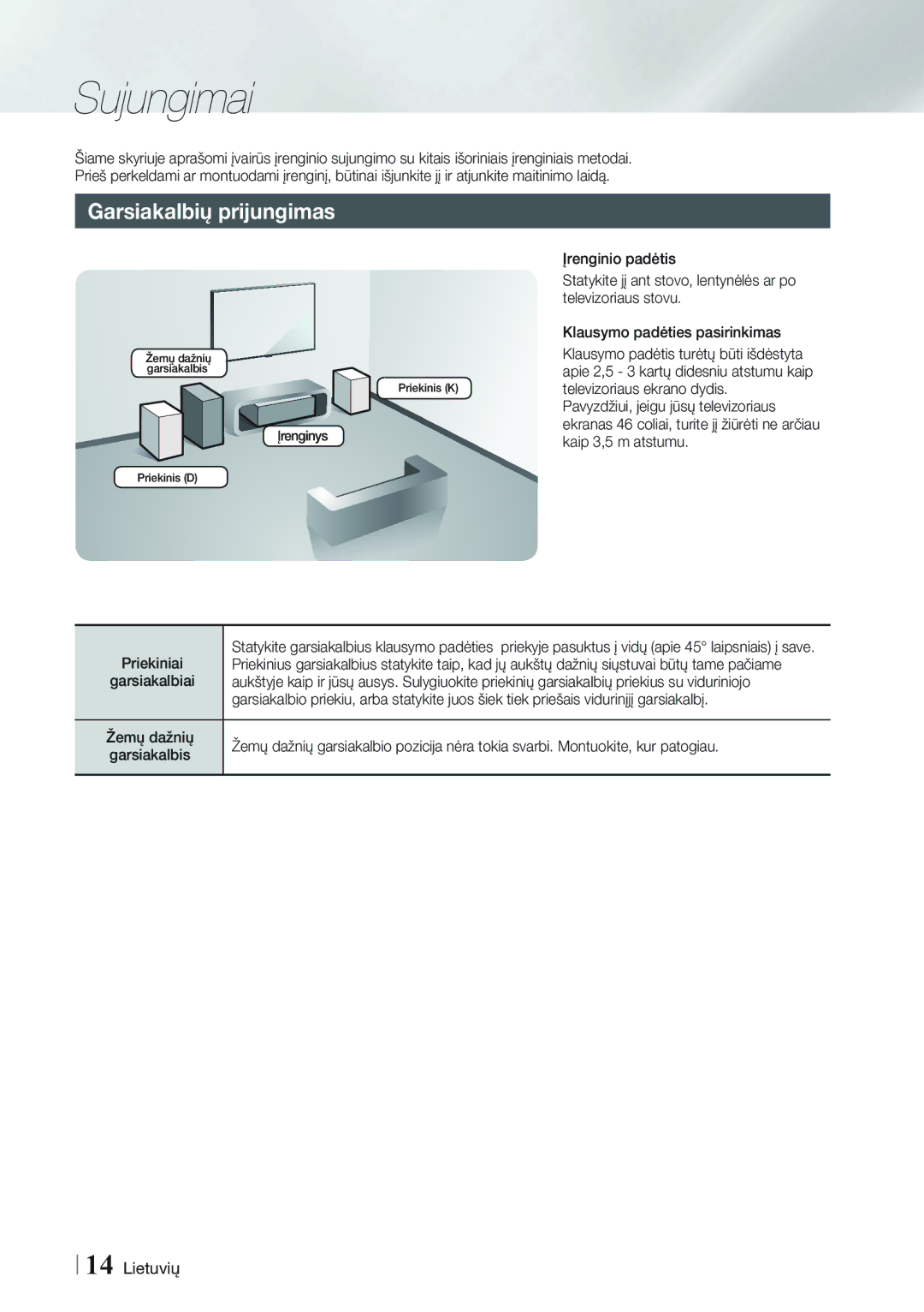 Samsung HT-FS9200/EN manual Sujungimai, Garsiakalbių prijungimas 