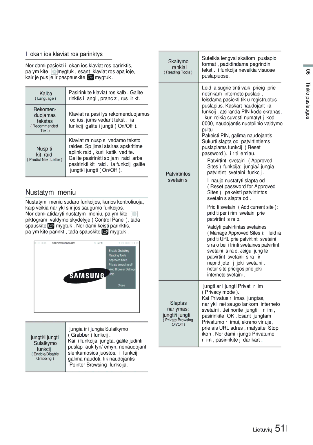 Samsung HT-FS9200/EN manual Nustatymų meniu, Iššokančios klaviatūros parinktys 