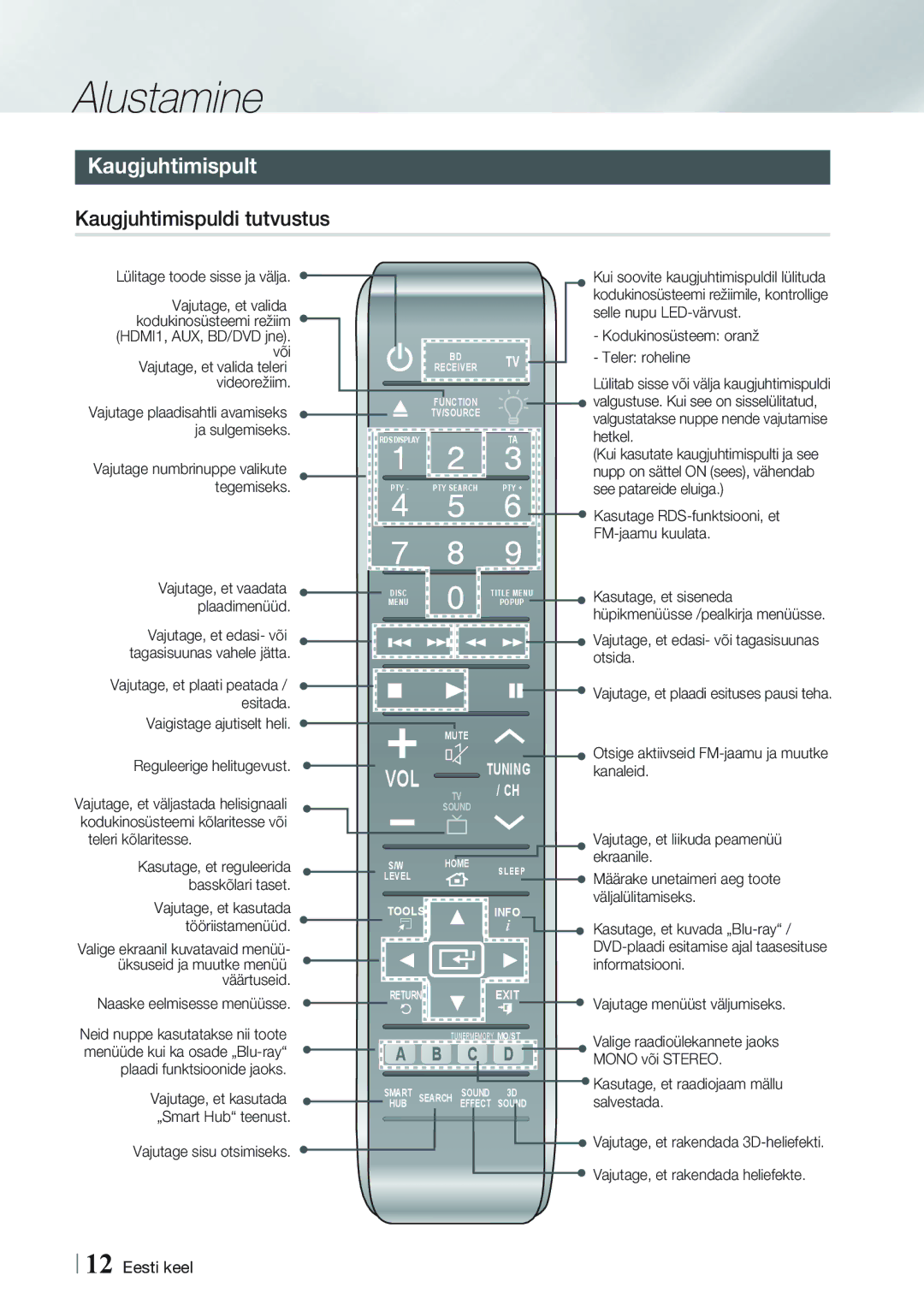 Samsung HT-FS9200/EN Kaugjuhtimispult, Kaugjuhtimispuldi tutvustus, Vaigistage ajutiselt heli Reguleerige helitugevust 