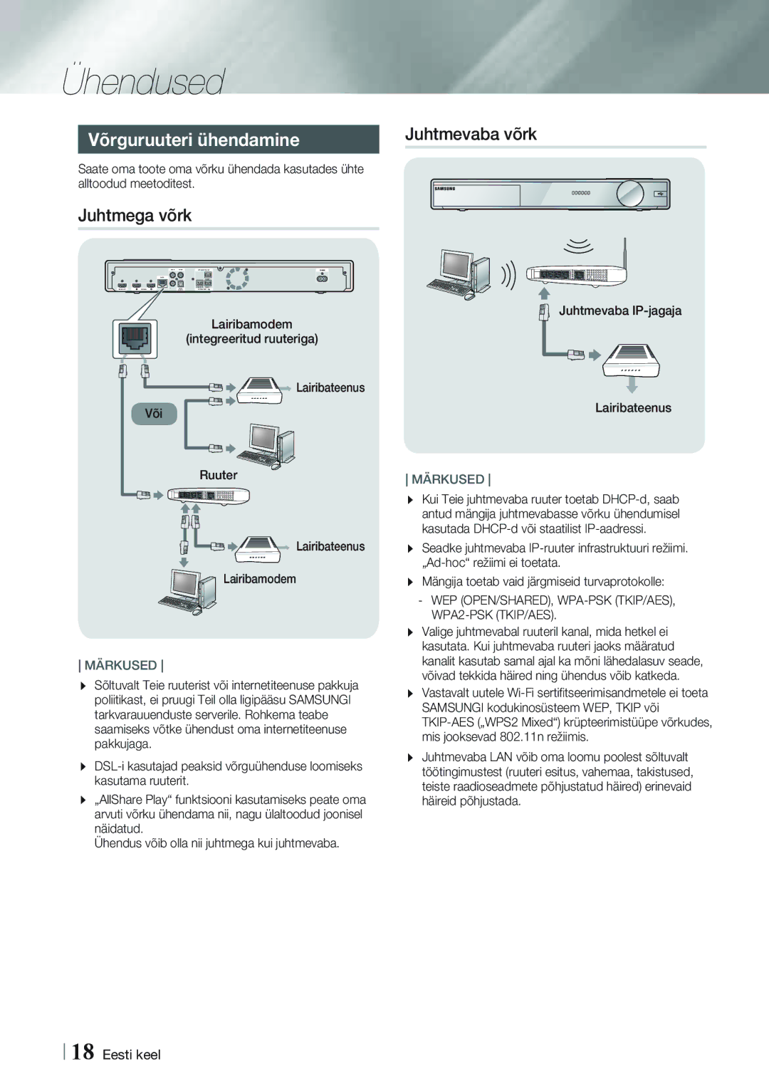 Samsung HT-FS9200/EN manual Võrguruuteri ühendamine, Juhtmega võrk, Juhtmevaba võrk, Juhtmevaba IP-jagaja Lairibateenus 