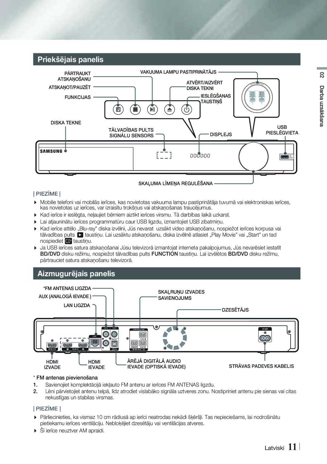 Samsung HT-FS9200/EN manual Priekšējais panelis, Aizmugurējais panelis, Tālvadības pults 