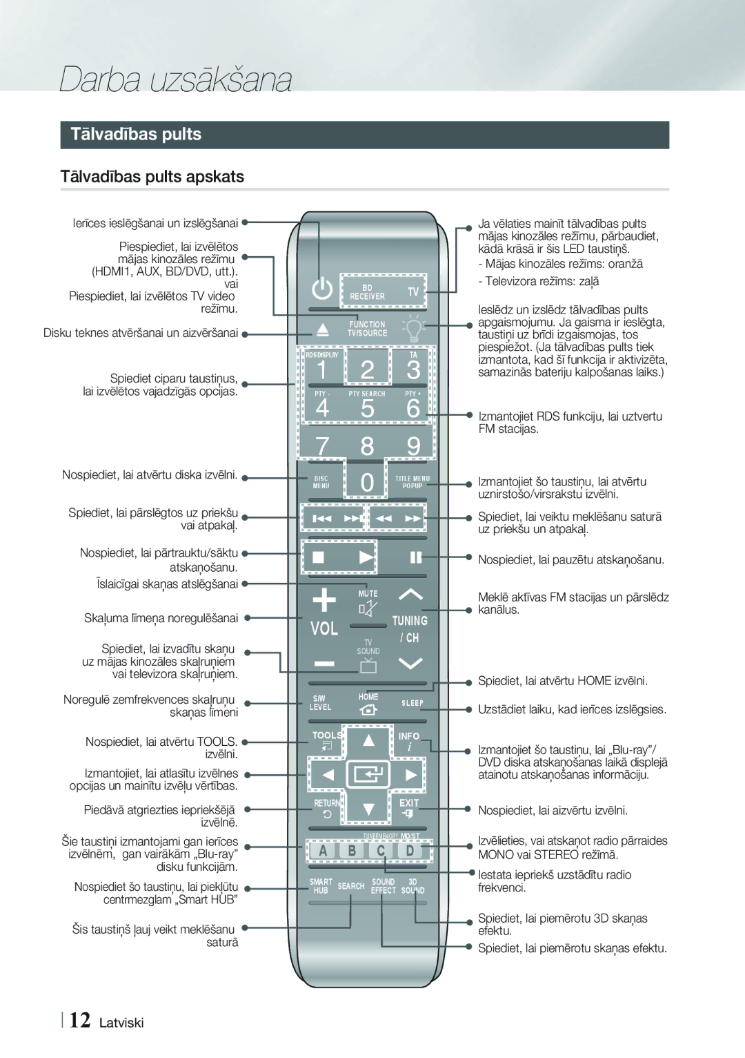 Samsung HT-FS9200/EN manual Tālvadības pults apskats 