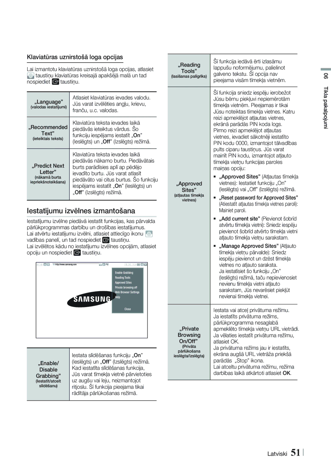 Samsung HT-FS9200/EN manual Iestatījumu izvēlnes izmantošana, Klaviatūras uznirstošā loga opcijas 