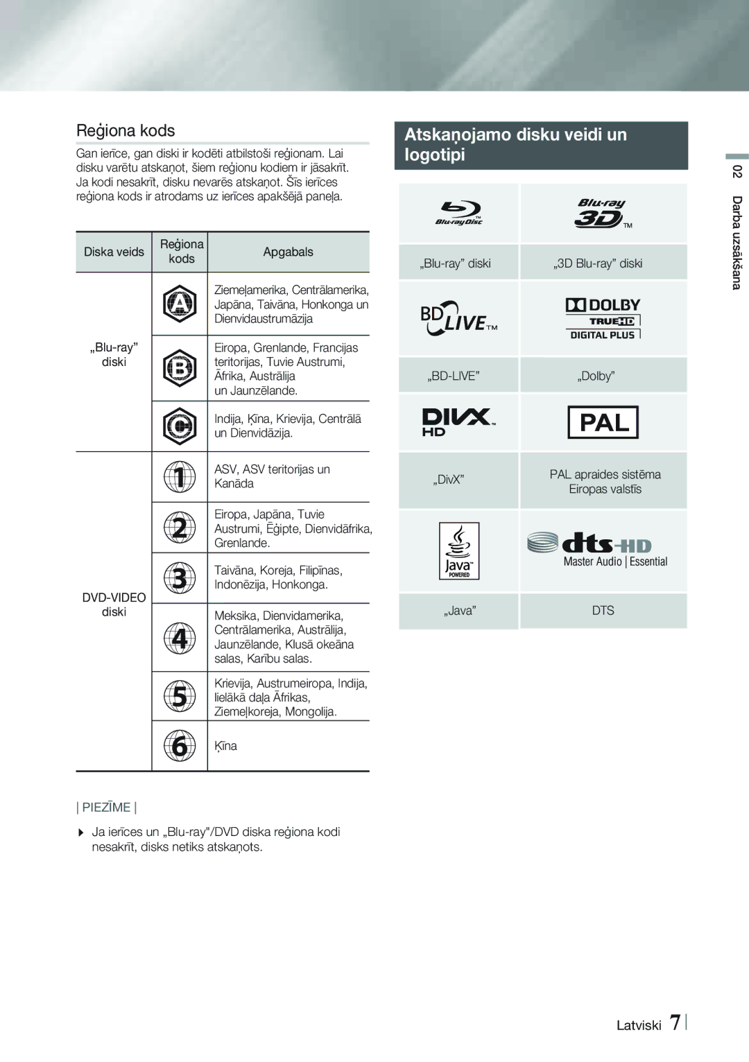 Samsung HT-FS9200/EN manual Reģiona kods, Atskaņojamo disku veidi un, Logotipi, „Bd-Live, Dts 