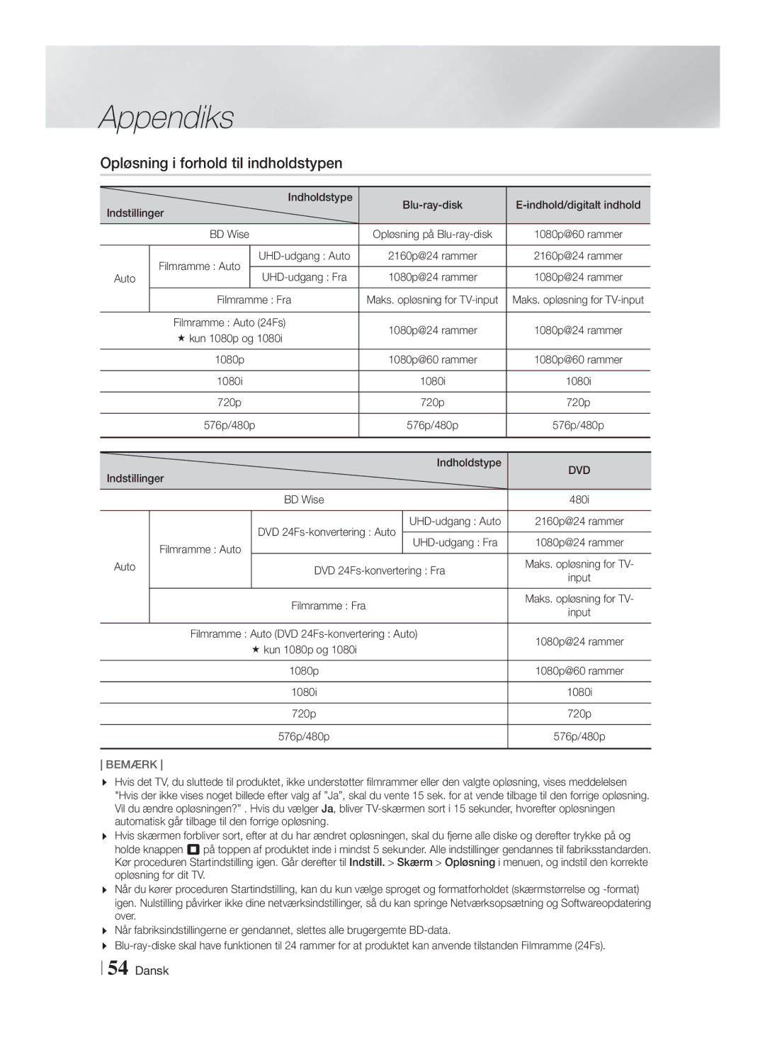 Samsung HT-FS9200/XE manual Opløsning i forhold til indholdstypen 