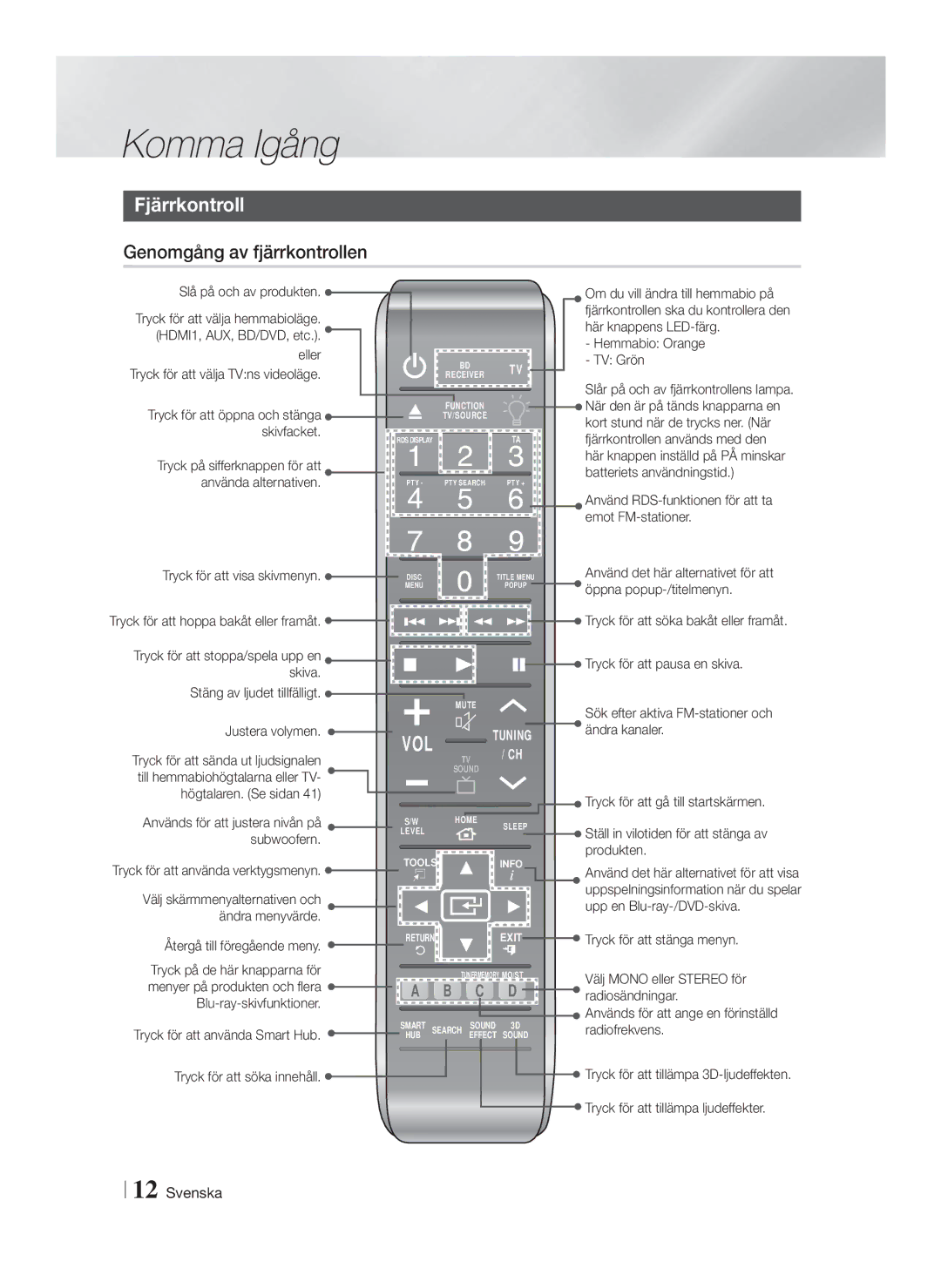 Samsung HT-FS9200/XE manual Fjärrkontroll, Genomgång av fjärrkontrollen 