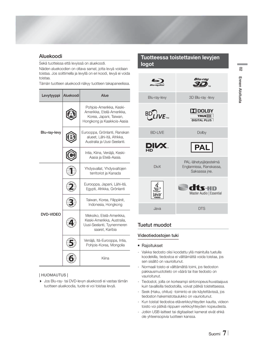 Samsung HT-FS9200/XE Aluekoodi, Tuotteessa toistettavien levyjen Logot, Tuetut muodot, Videotiedostojen tuki  Rajoitukset 