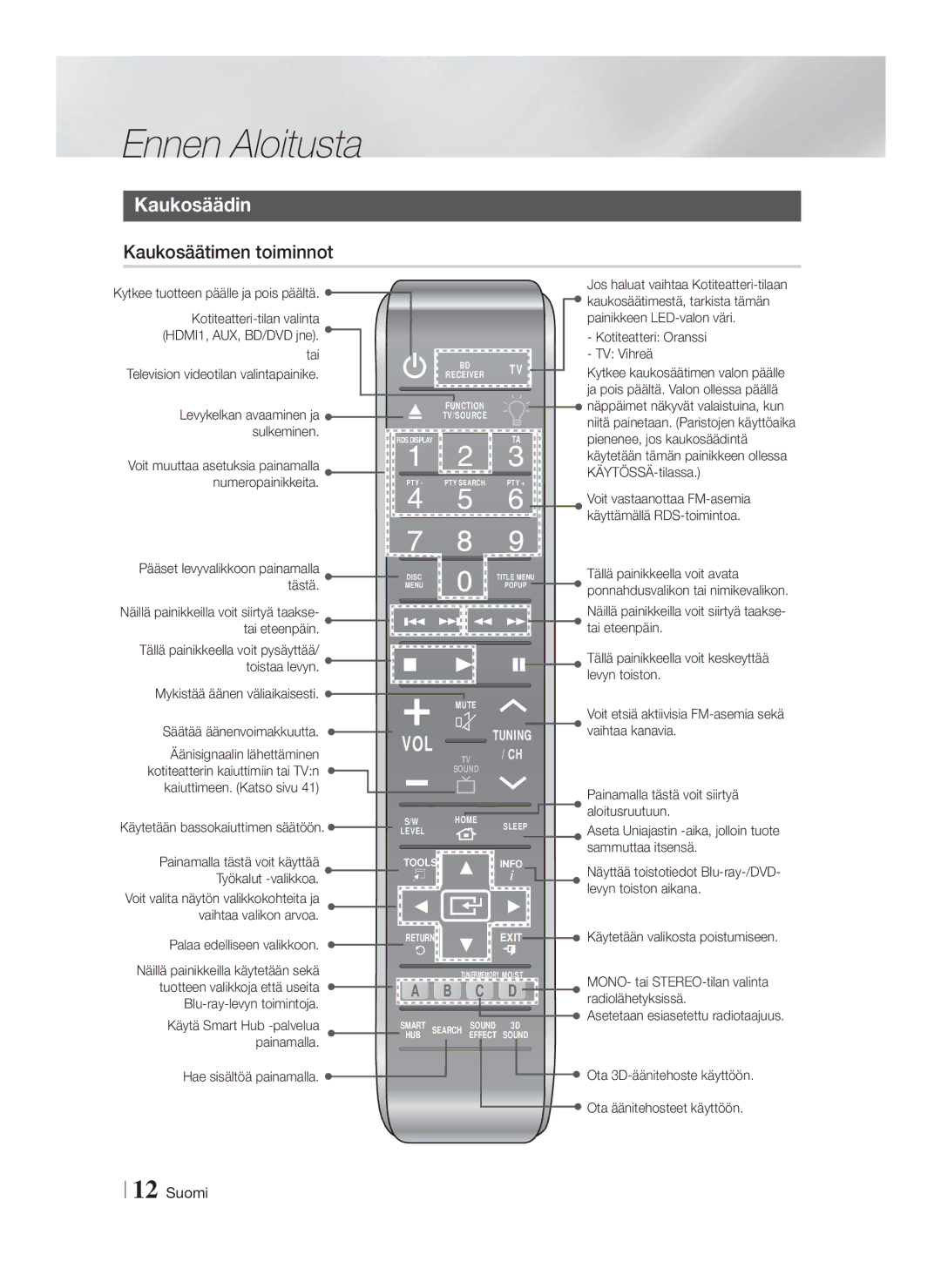 Samsung HT-FS9200/XE manual Kaukosäädin, Kaukosäätimen toiminnot 