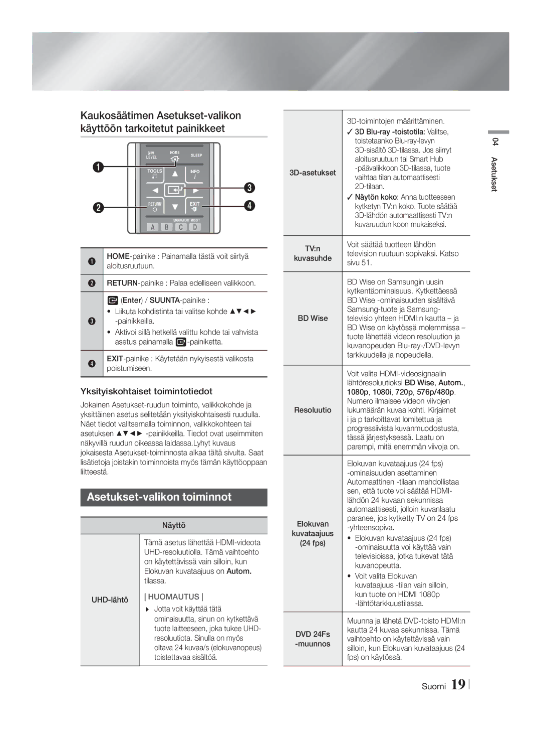 Samsung HT-FS9200/XE manual Asetukset-valikon toiminnot, Yksityiskohtaiset toimintotiedot 