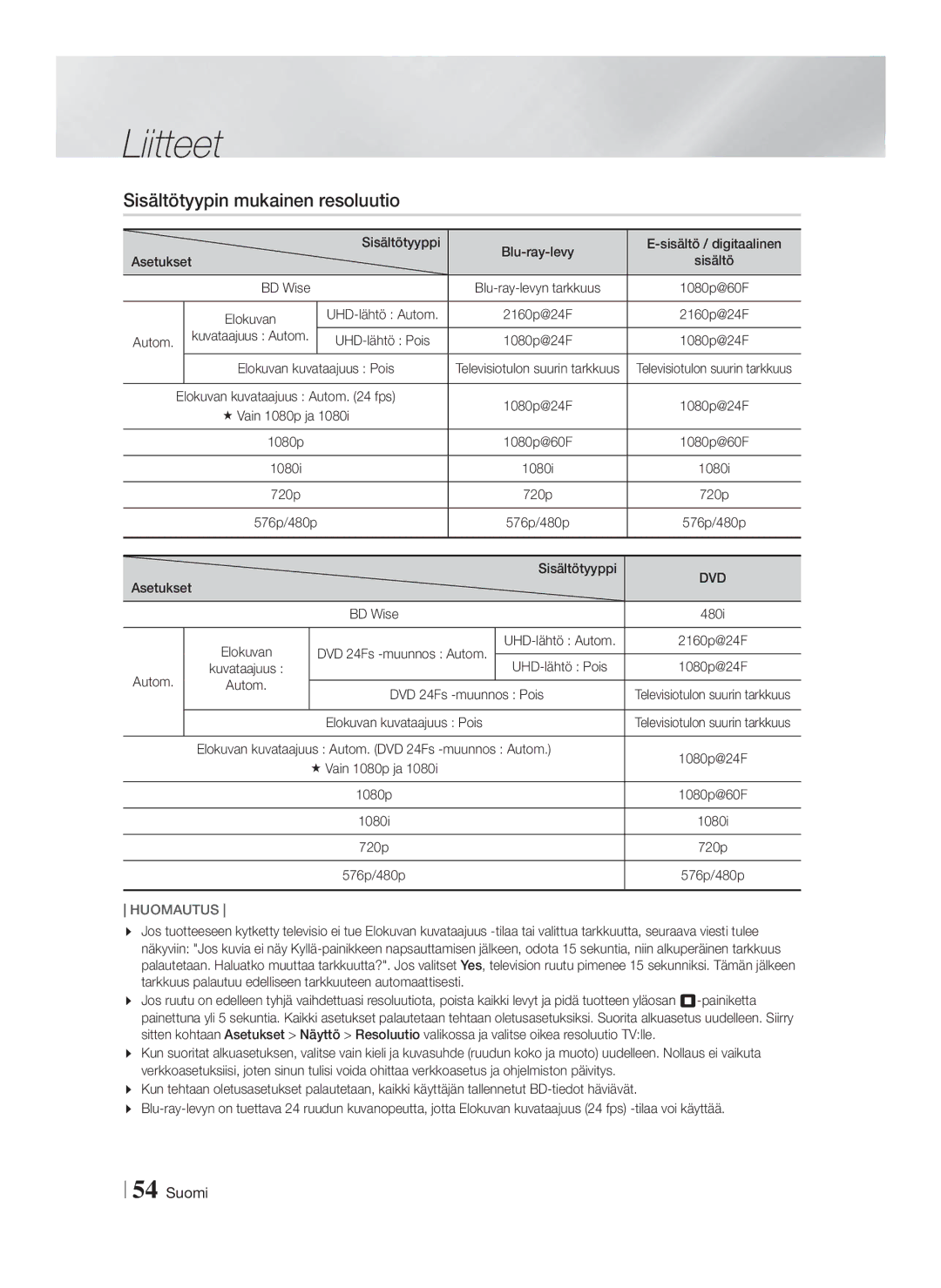 Samsung HT-FS9200/XE manual Sisältötyypin mukainen resoluutio 