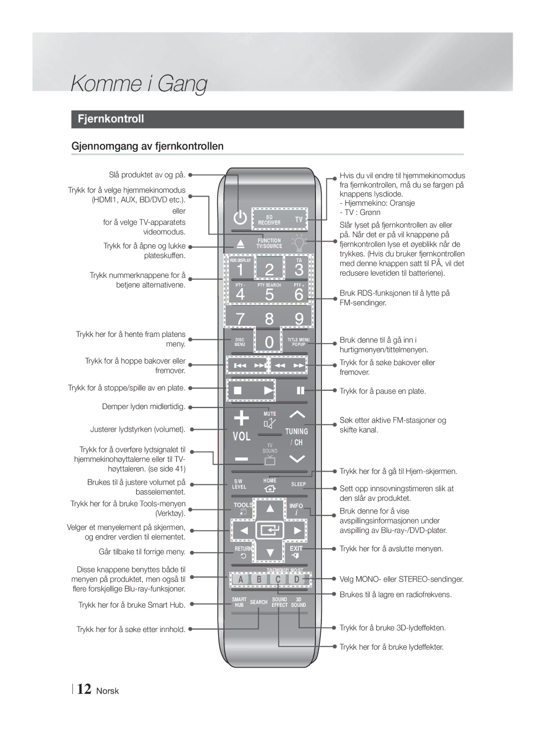 Samsung HT-FS9200/XE manual Fjernkontroll, Gjennomgang av fjernkontrollen 