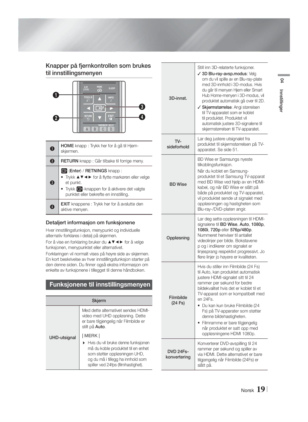 Samsung HT-FS9200/XE manual Funksjonene til innstillingsmenyen, Detaljert informasjon om funksjonene 