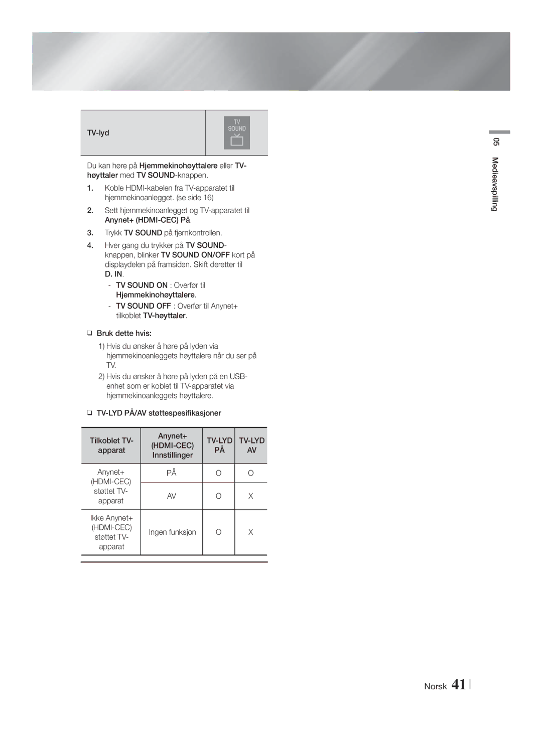 Samsung HT-FS9200/XE manual TV-LYD PÅ/AV støttespesifikasjoner Tilkoblet TV Anynet+, Tv-Lyd, Apparat Innstillinger 