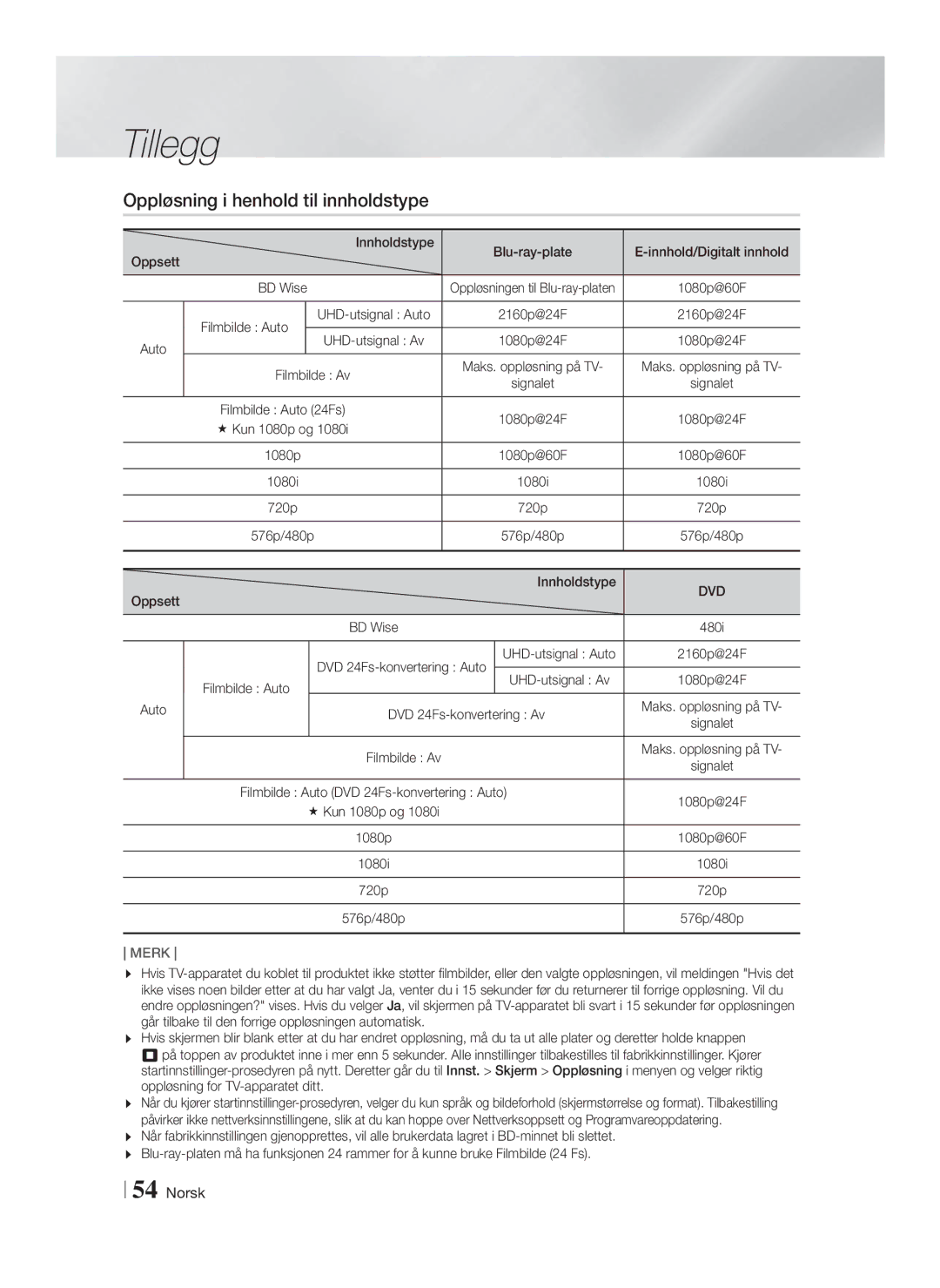 Samsung HT-FS9200/XE manual Oppløsning i henhold til innholdstype 