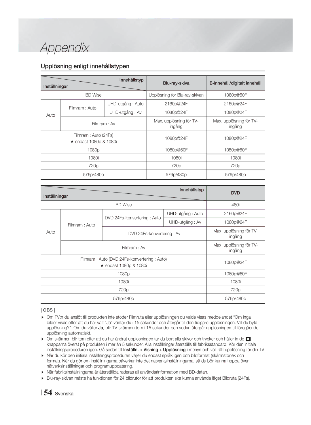 Samsung HT-FS9200/XE Inställningar Innehållstyp, Innehåll/digitalt innehåll, UHD-utgång Auto, Auto UHD-utgång Av, 1080p 