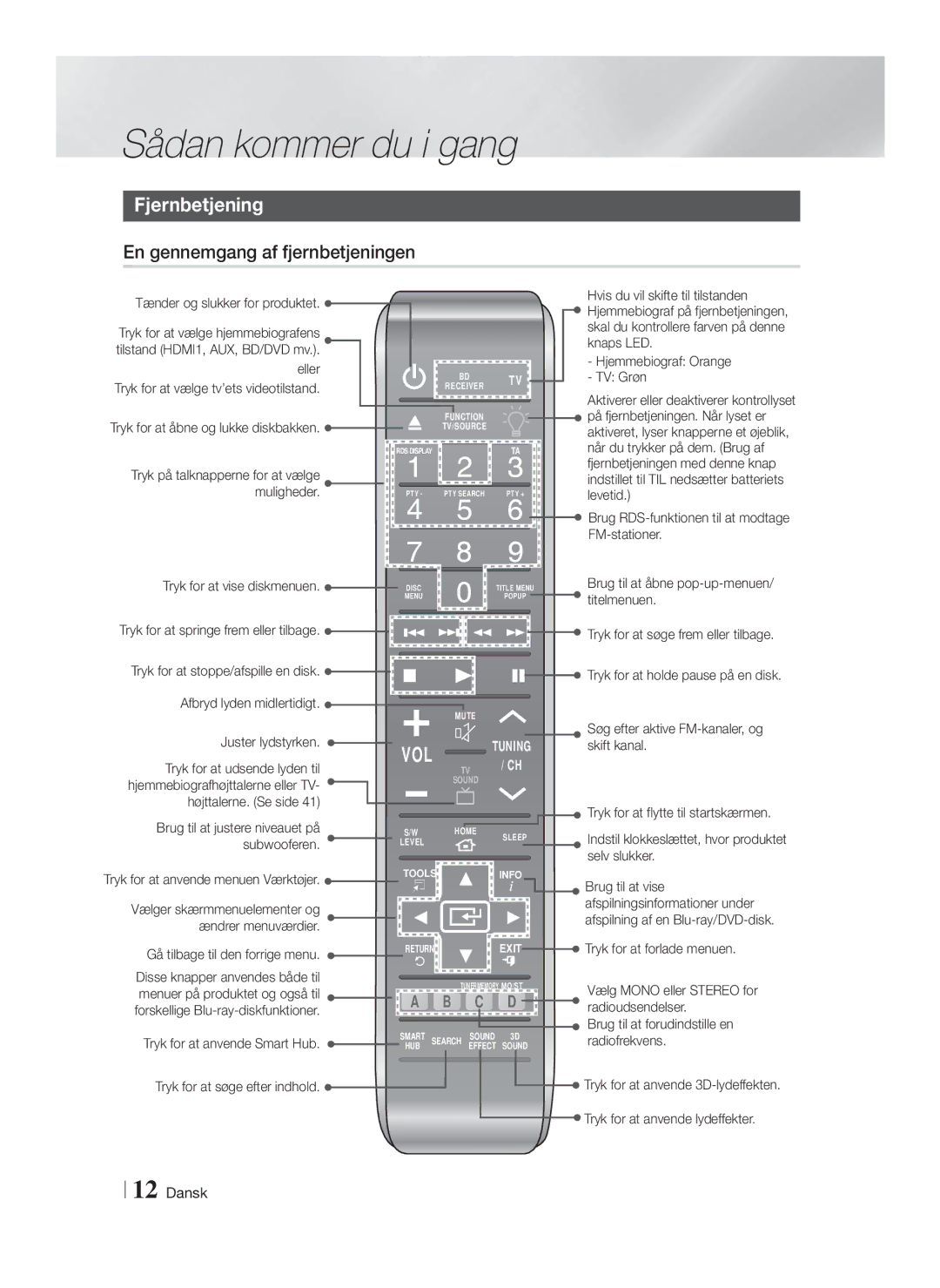 Samsung HT-FS9200/XE manual Fjernbetjening, En gennemgang af fjernbetjeningen, Afbryd lyden midlertidigt 