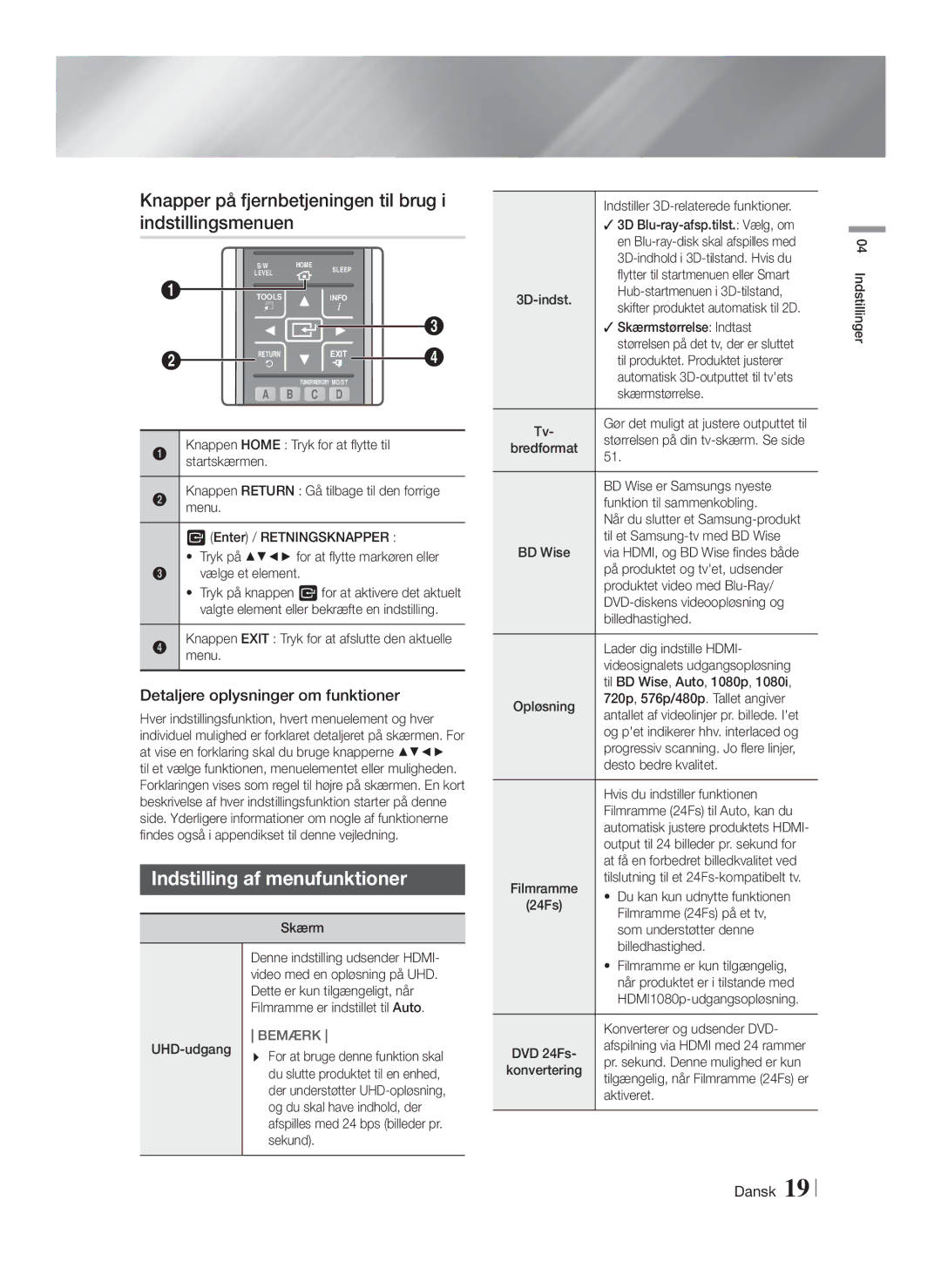 Samsung HT-FS9200/XE manual Knapper på fjernbetjeningen til brug i indstillingsmenuen, Indstilling af menufunktioner 