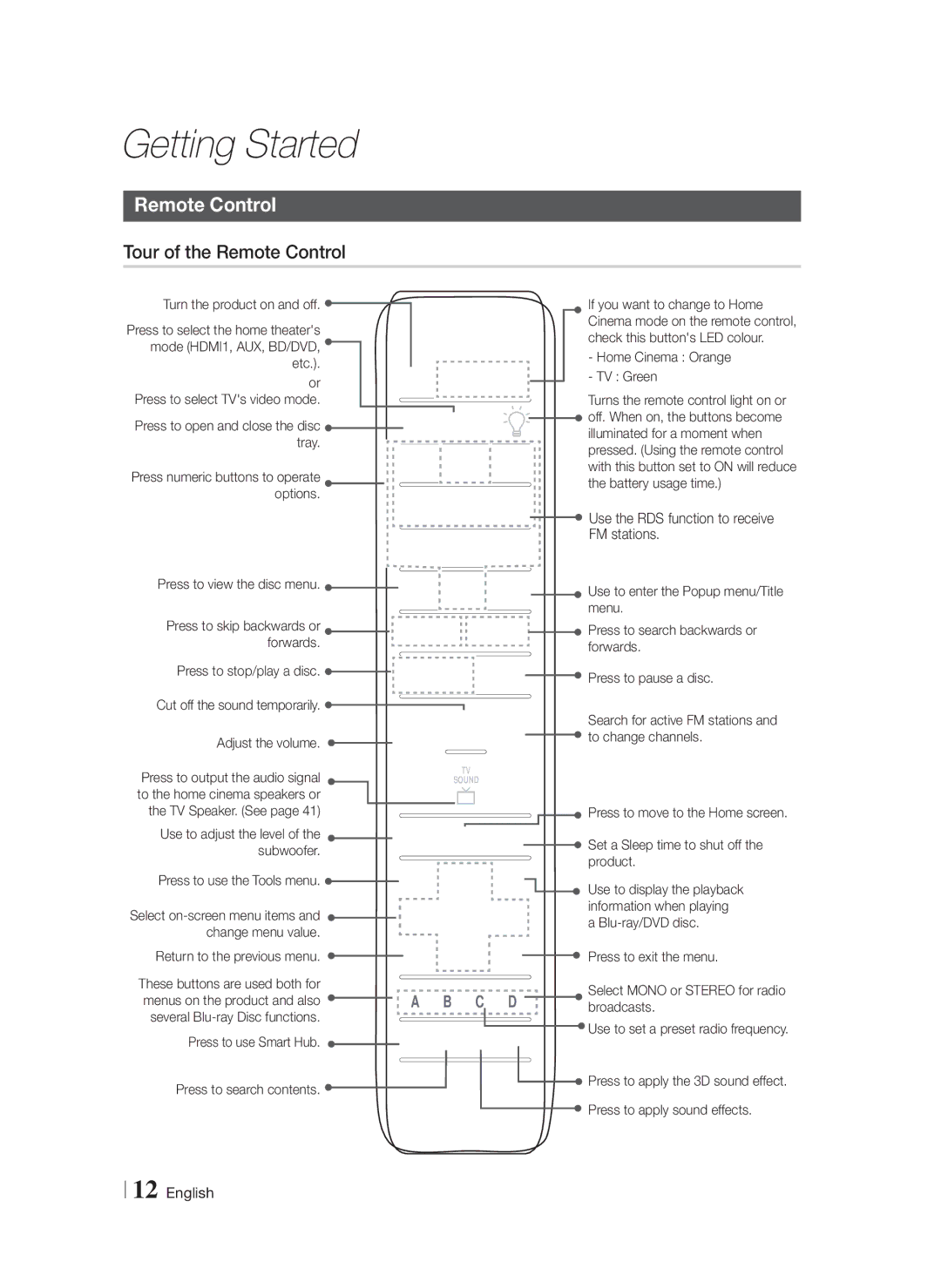 Samsung HT-FS9200/XN, HT-FS9200/ZF, HT-FS9200/EN, HT-FS9200/XE manual Tour of the Remote Control 