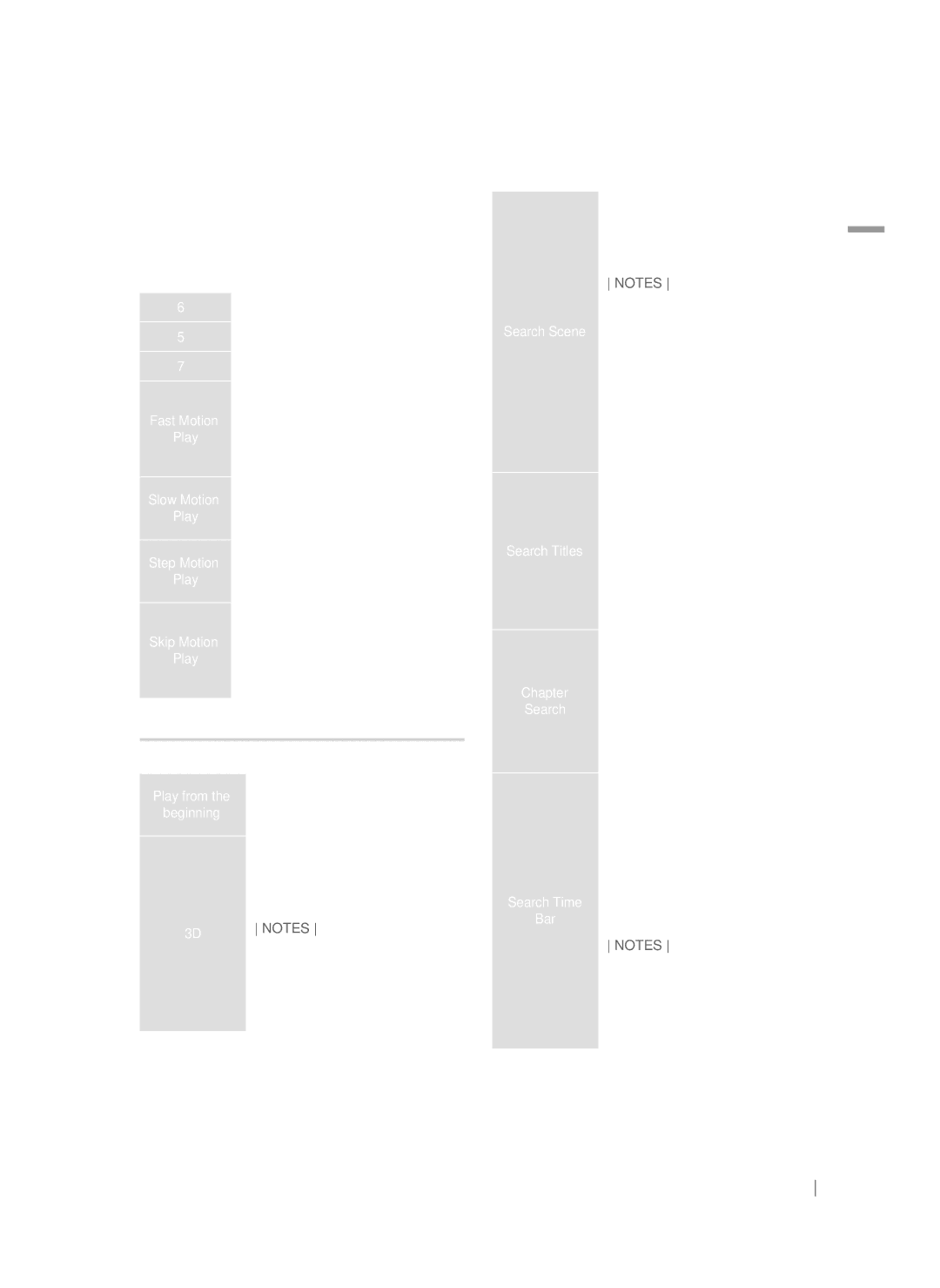 Samsung HT-FS9200/XE, HT-FS9200/XN, HT-FS9200/ZF, HT-FS9200/EN manual Using the Tools Menu 