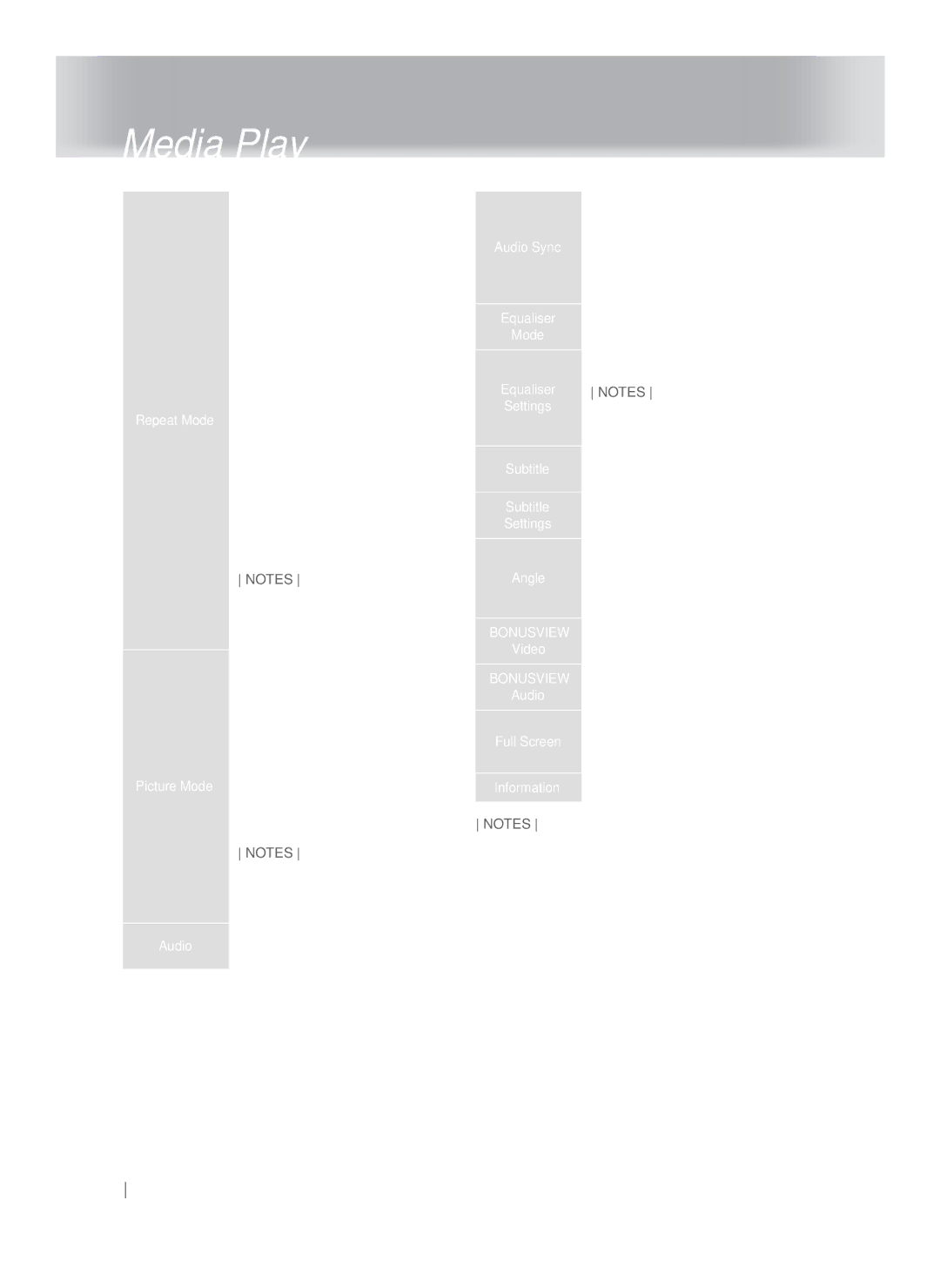 Samsung HT-FS9200/XN Specific section, Off Select to return to normal, Playback, Title Choose to repeat a, Selected title 