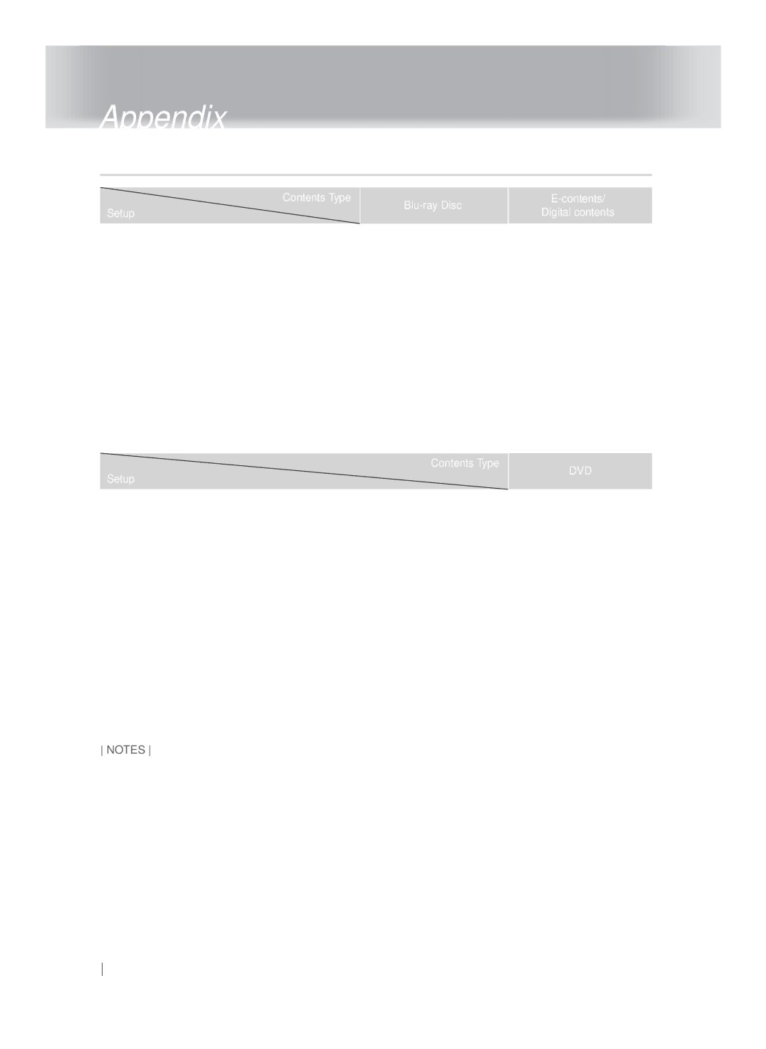 Samsung HT-FS9200/EN, HT-FS9200/XN, HT-FS9200/ZF, HT-FS9200/XE manual Resolution according to the contents type 