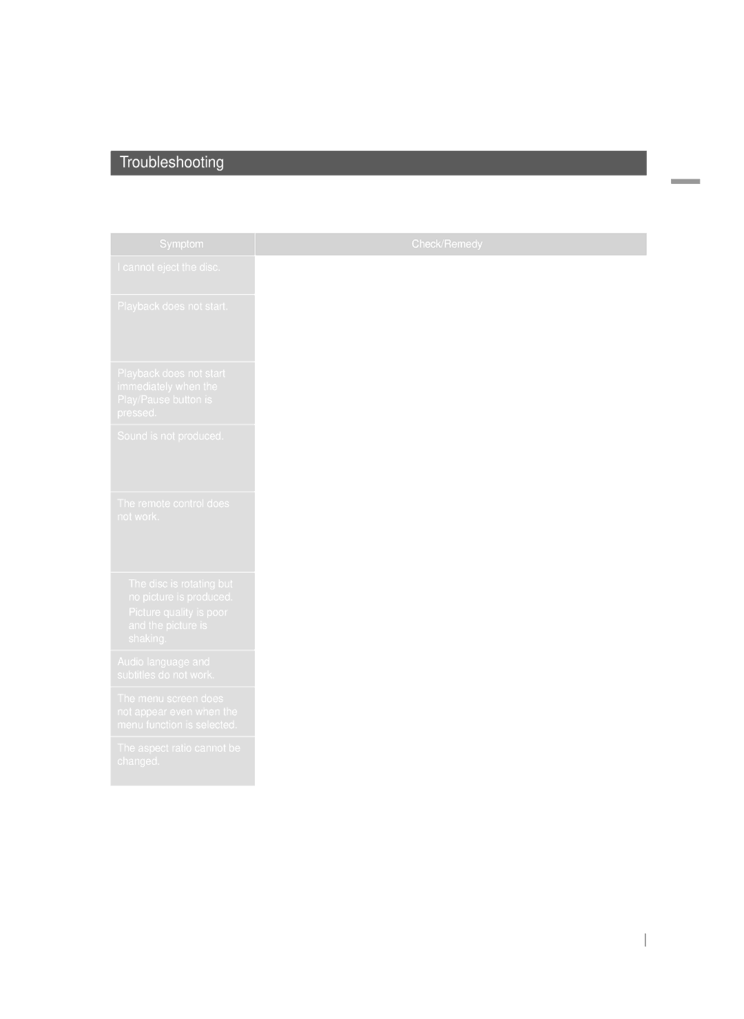 Samsung HT-FS9200/XE, HT-FS9200/XN, HT-FS9200/ZF, HT-FS9200/EN manual Troubleshooting 