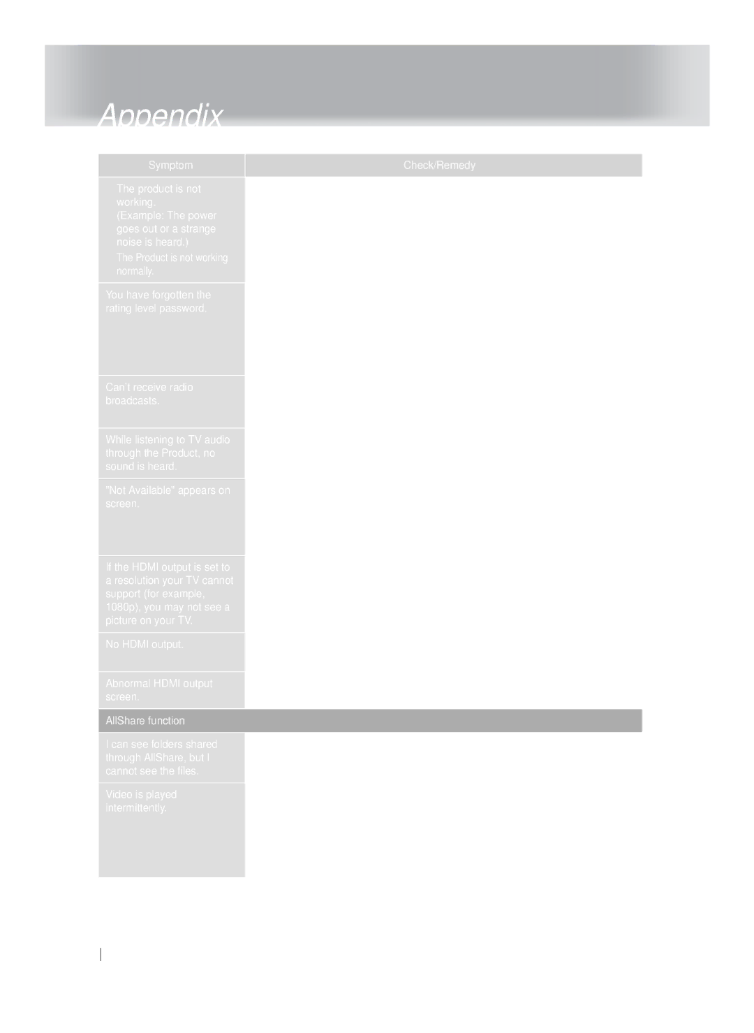 Samsung HT-FS9200/XN Symptom Check/Remedy Product is not, Default values, Then, press the Power button, Good reception 