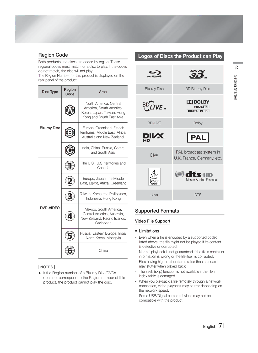 Samsung HT-FS9200/XE Region Code, Logos of Discs the Product can Play, Supported Formats, Video File Support  Limitations 